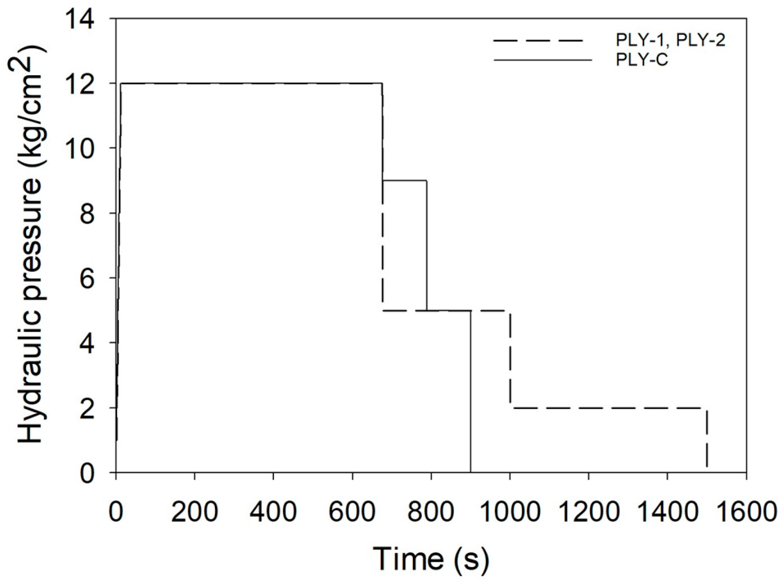 Forests 15 01345 g002