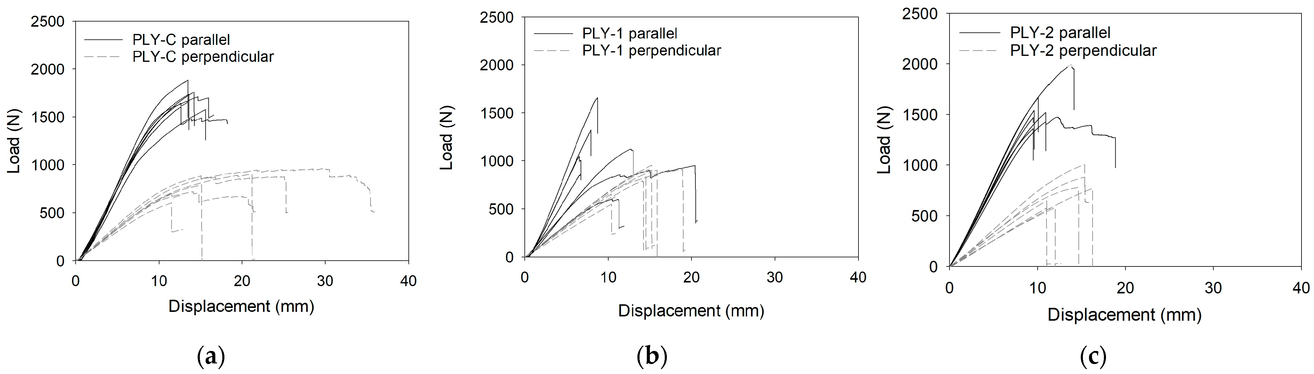 Forests 15 01345 g007