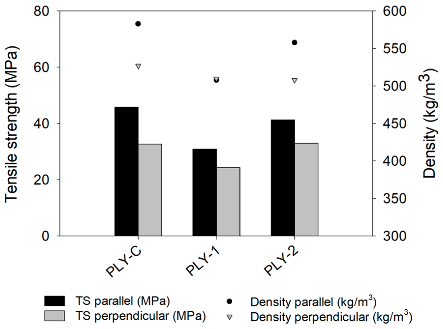 Forests 15 01345 g008