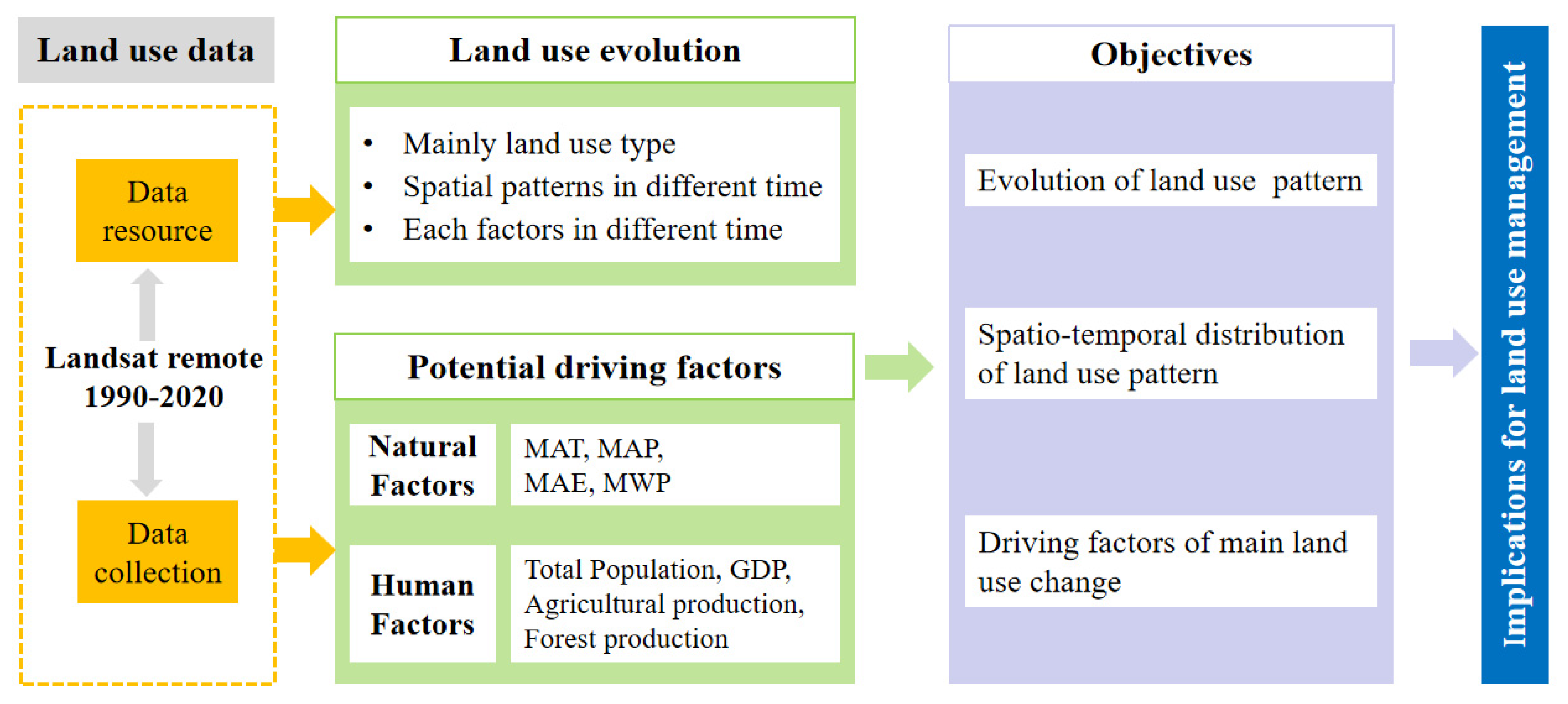 Forests 15 01346 g001