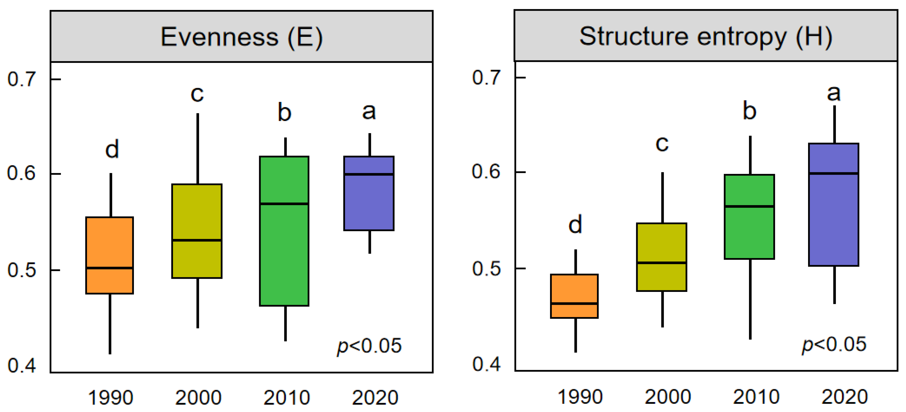 Forests 15 01346 g005