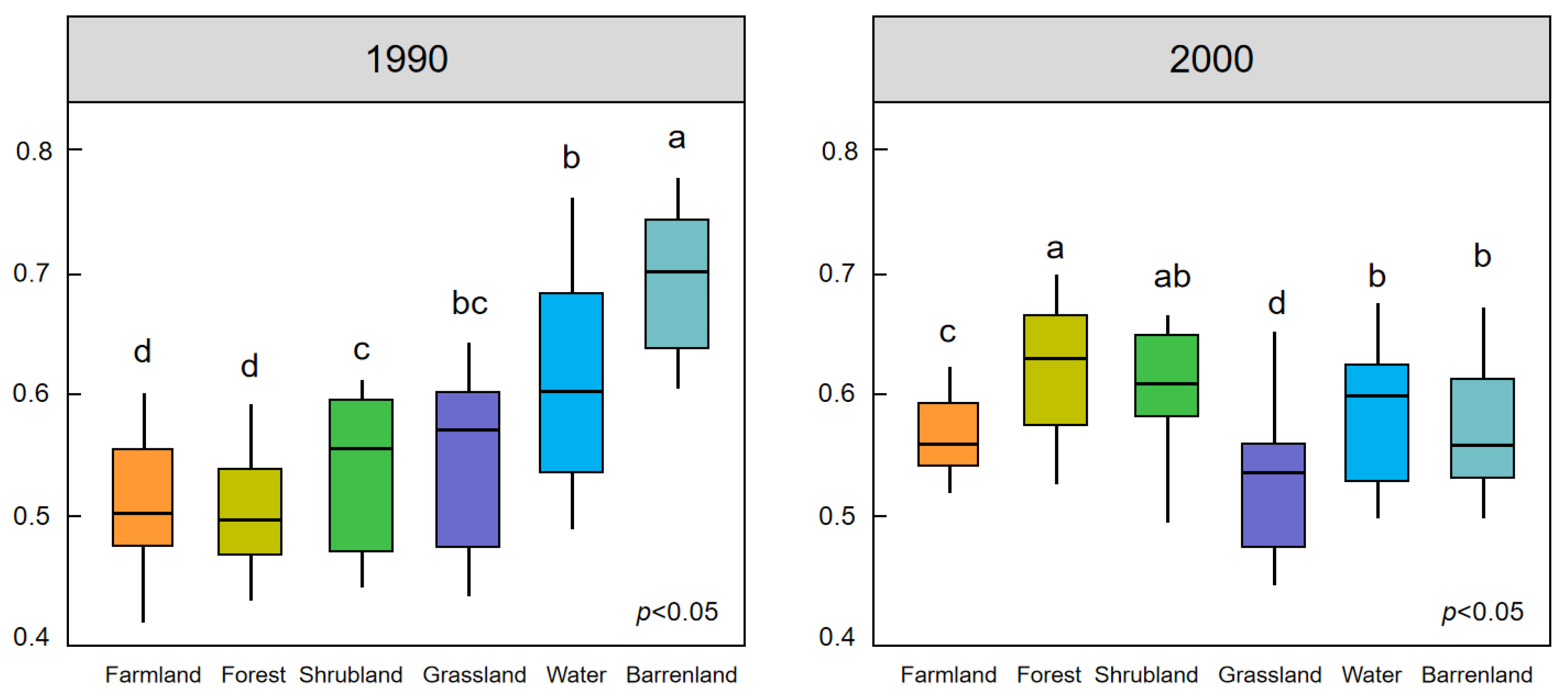 Forests 15 01346 g006a