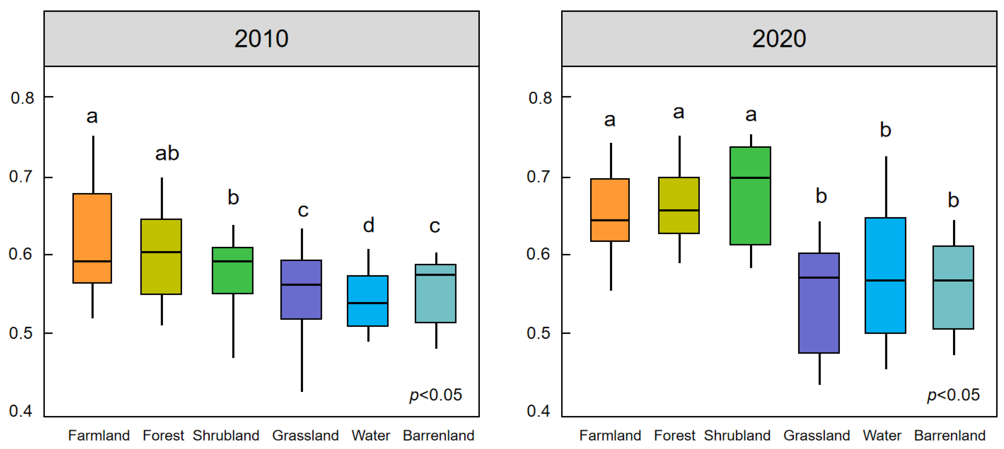 Forests 15 01346 g006b
