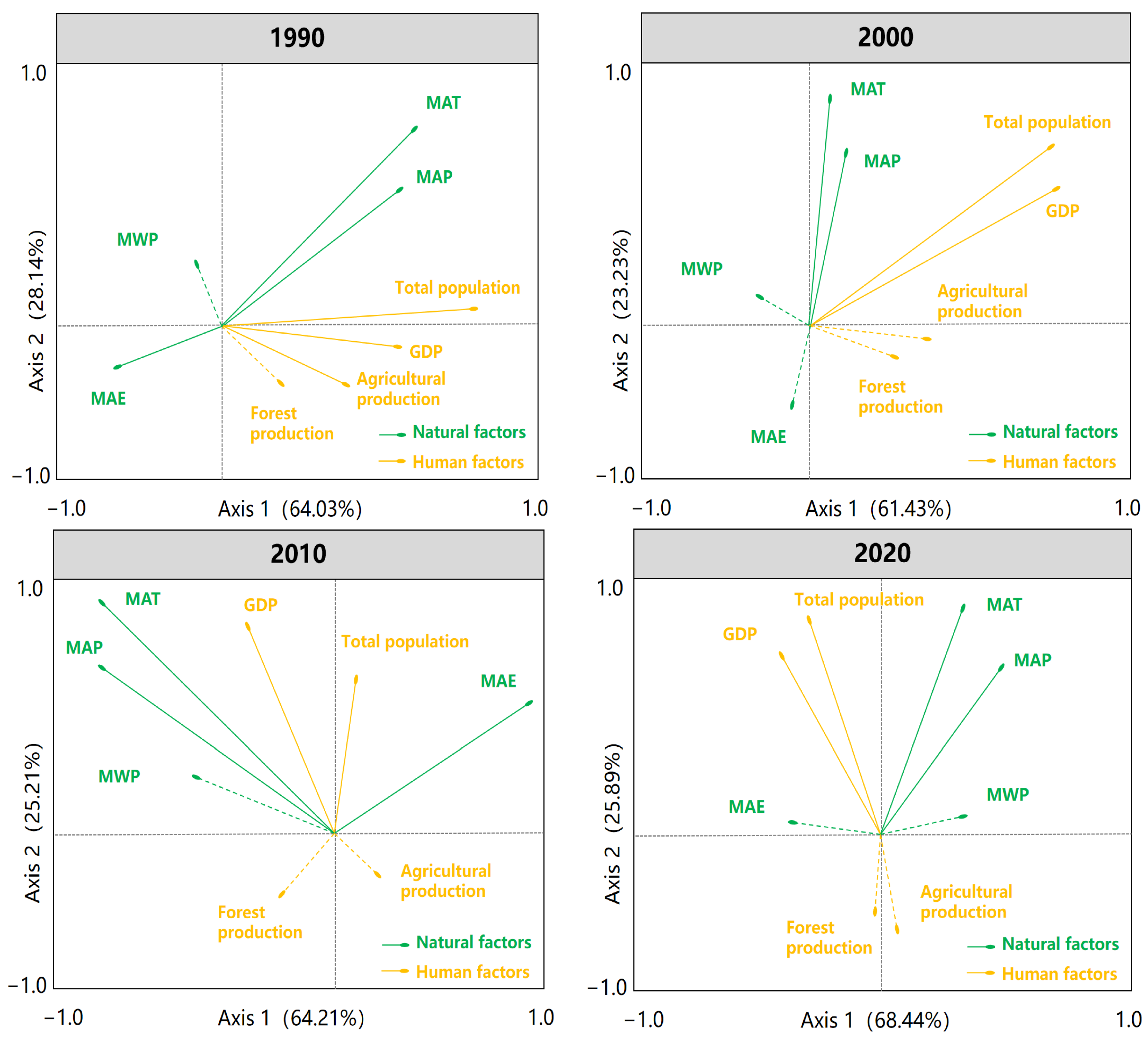 Forests 15 01346 g007