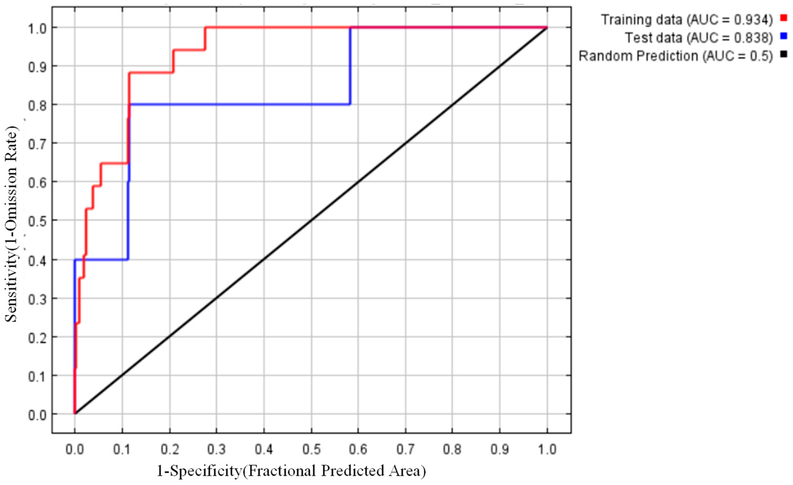 Forests 15 01348 g004