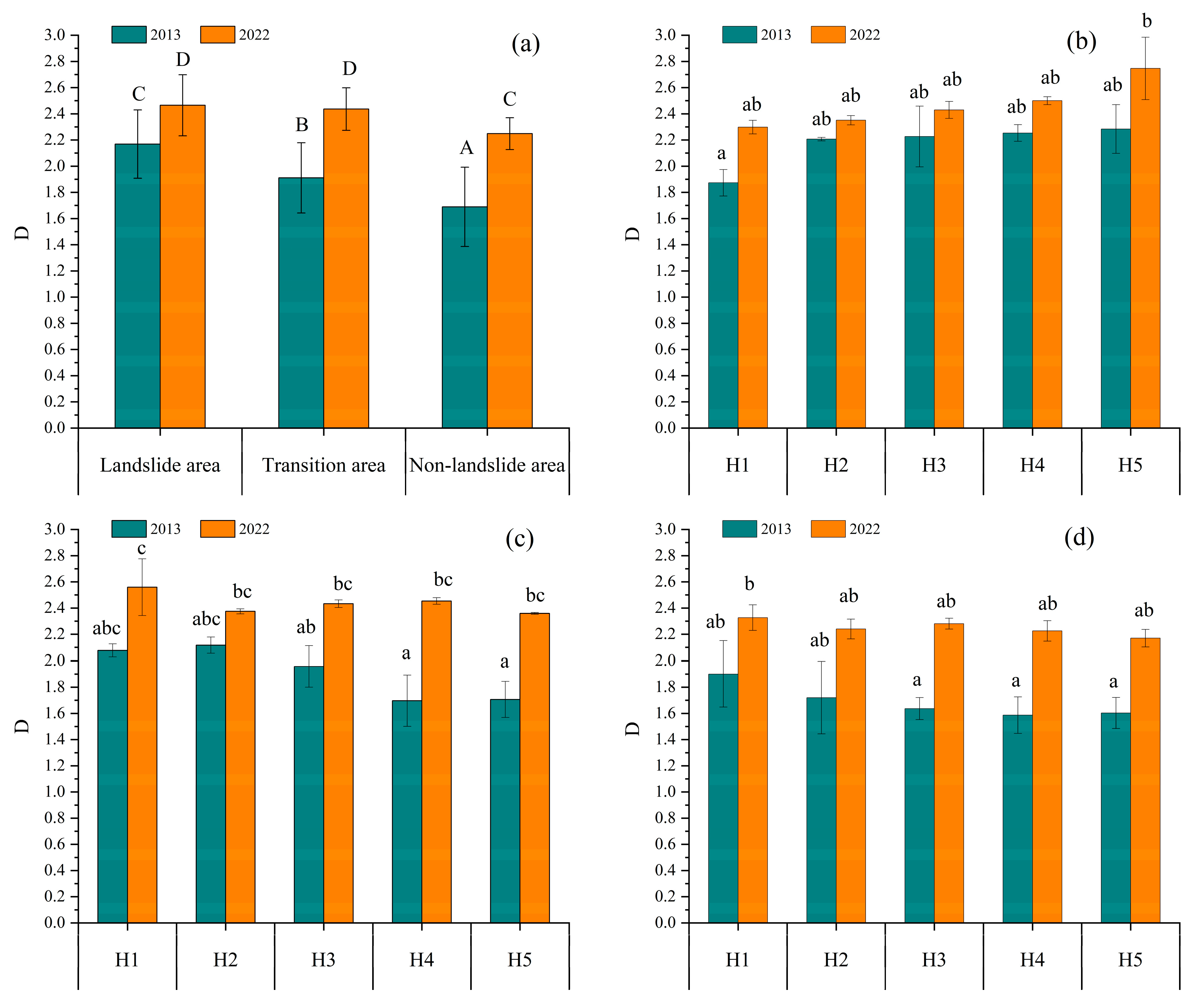 Forests 15 01352 g002