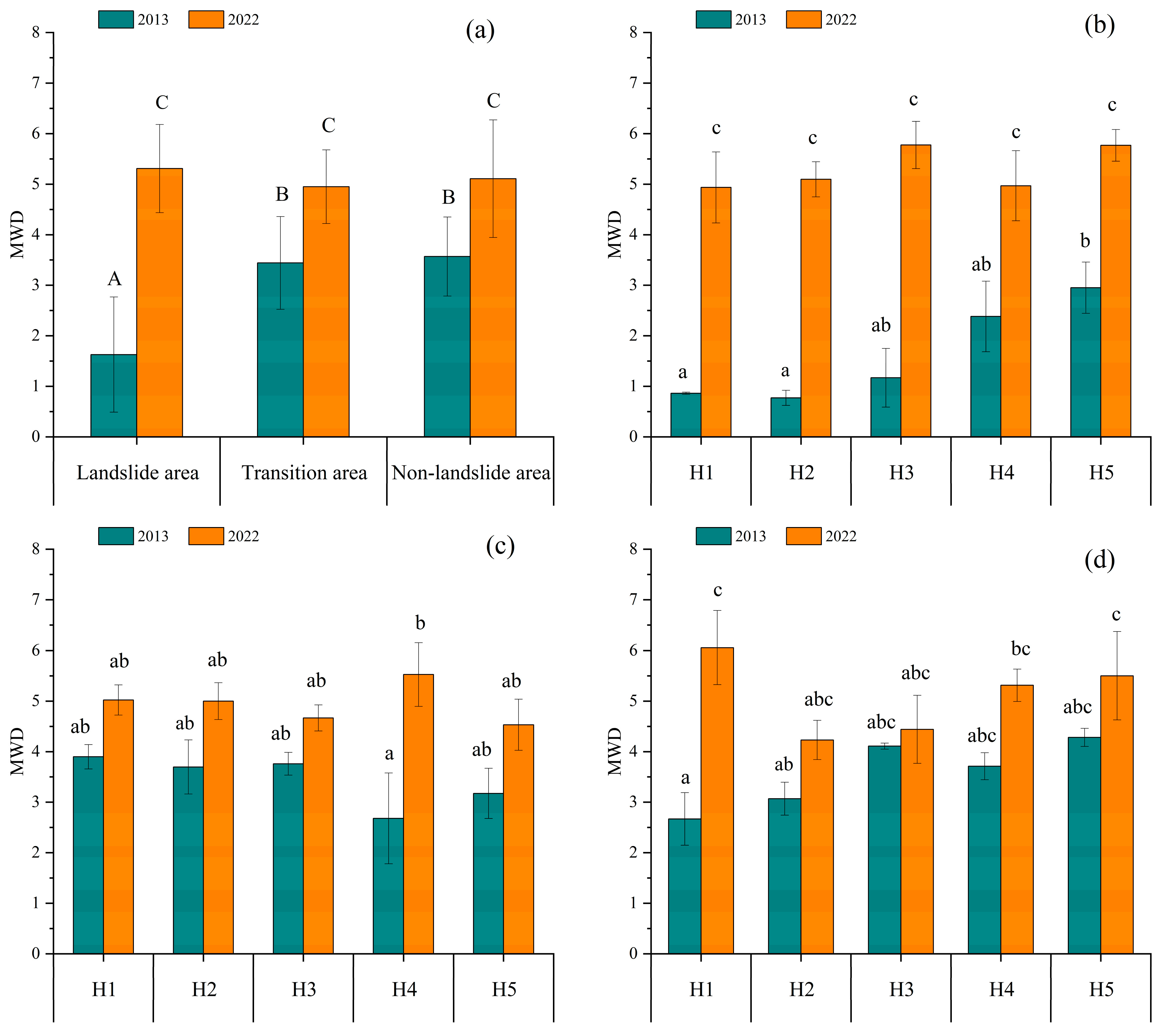 Forests 15 01352 g003