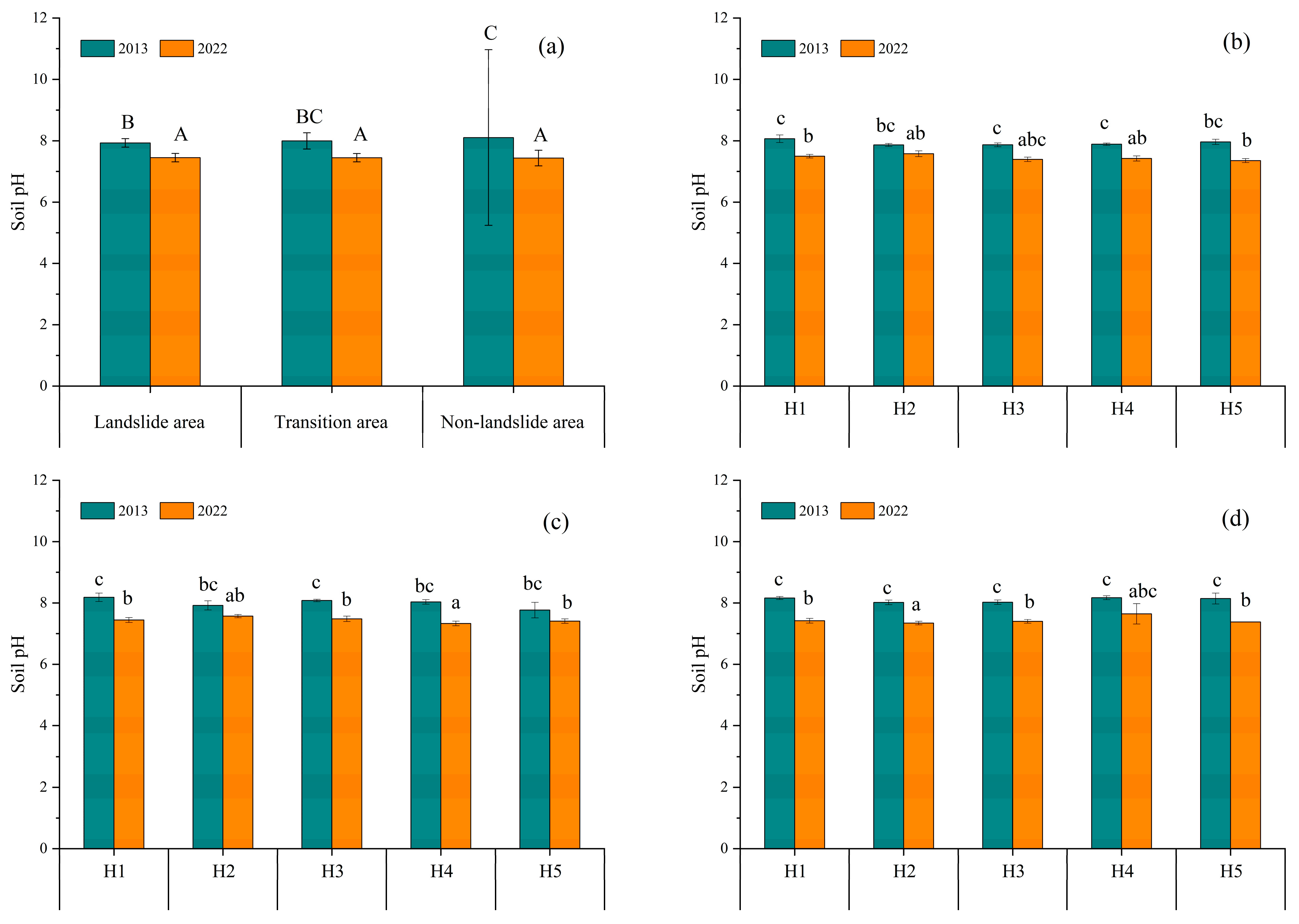 Forests 15 01352 g004