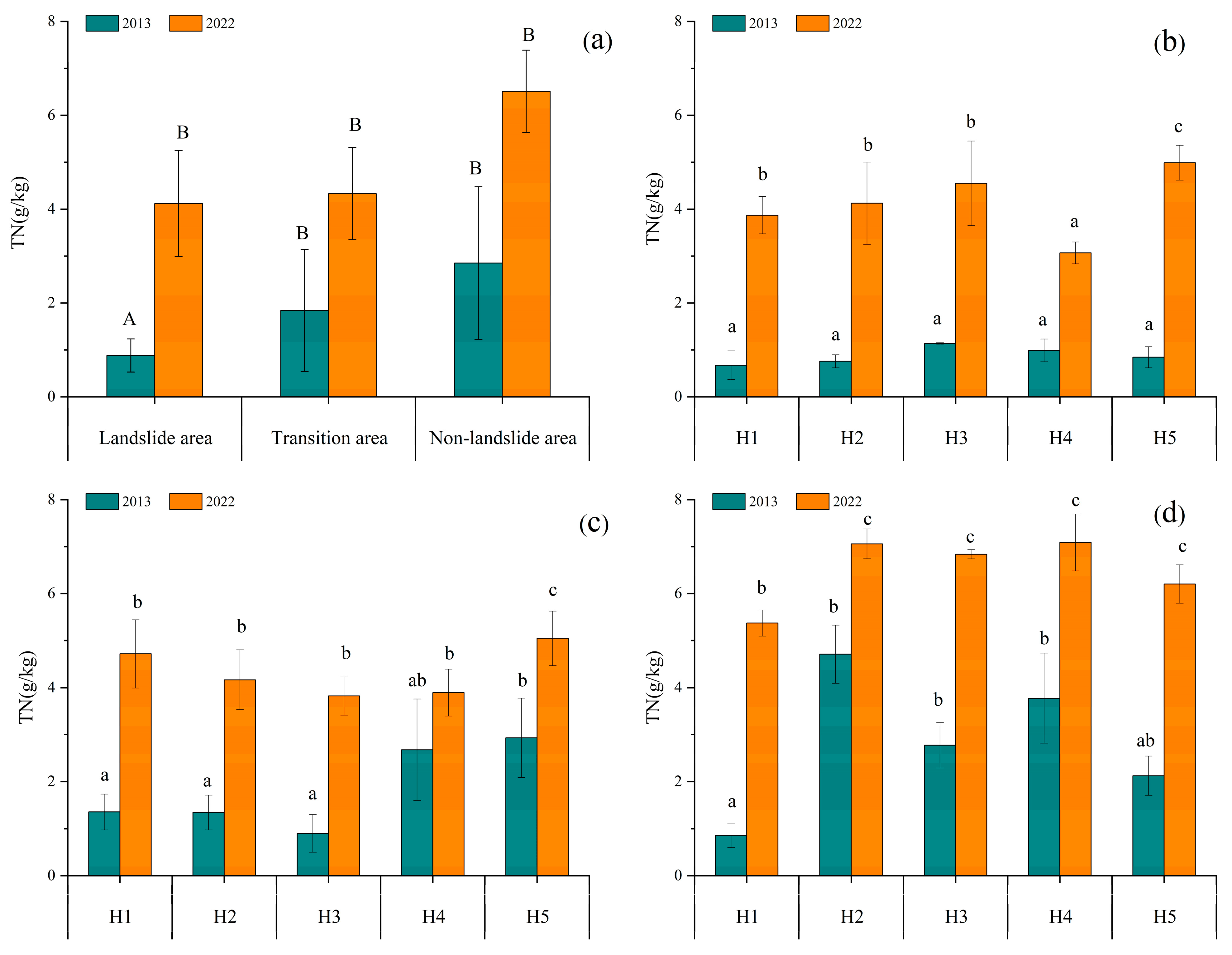 Forests 15 01352 g005