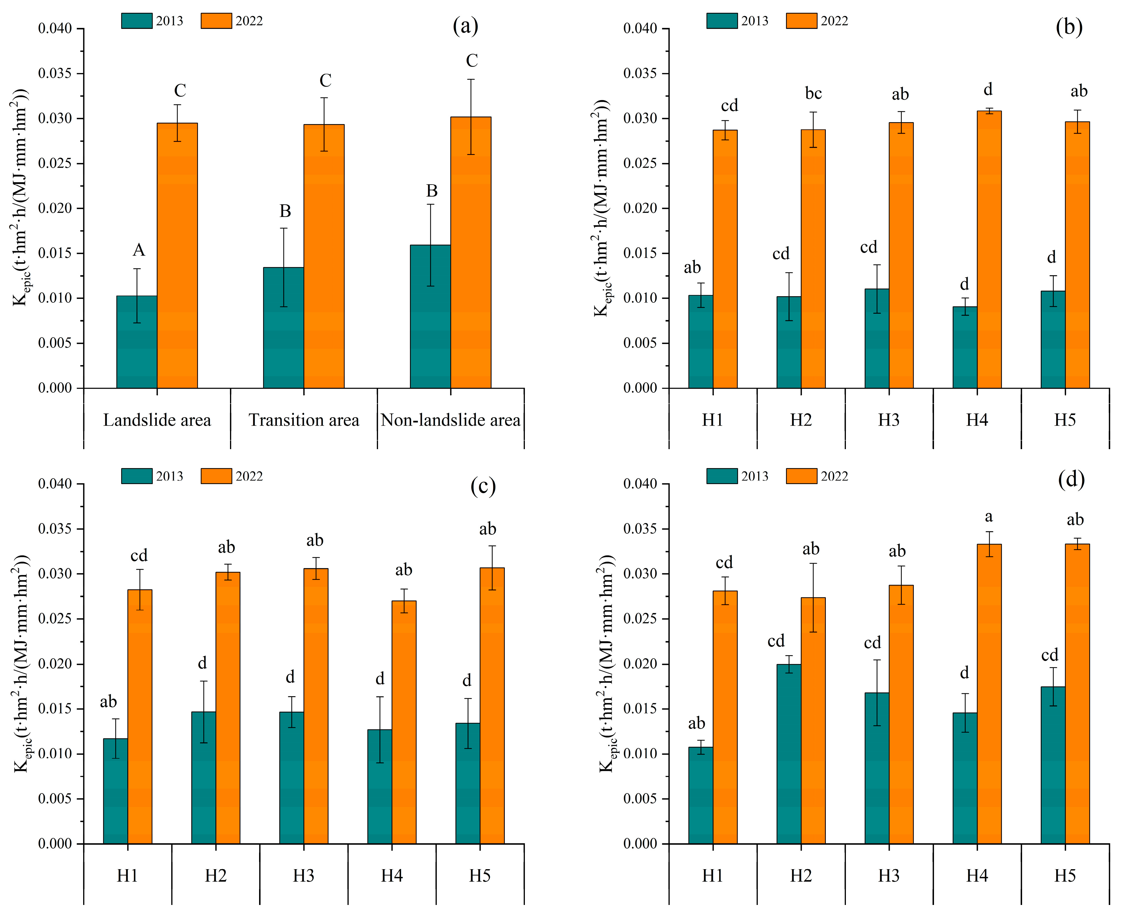 Forests 15 01352 g006