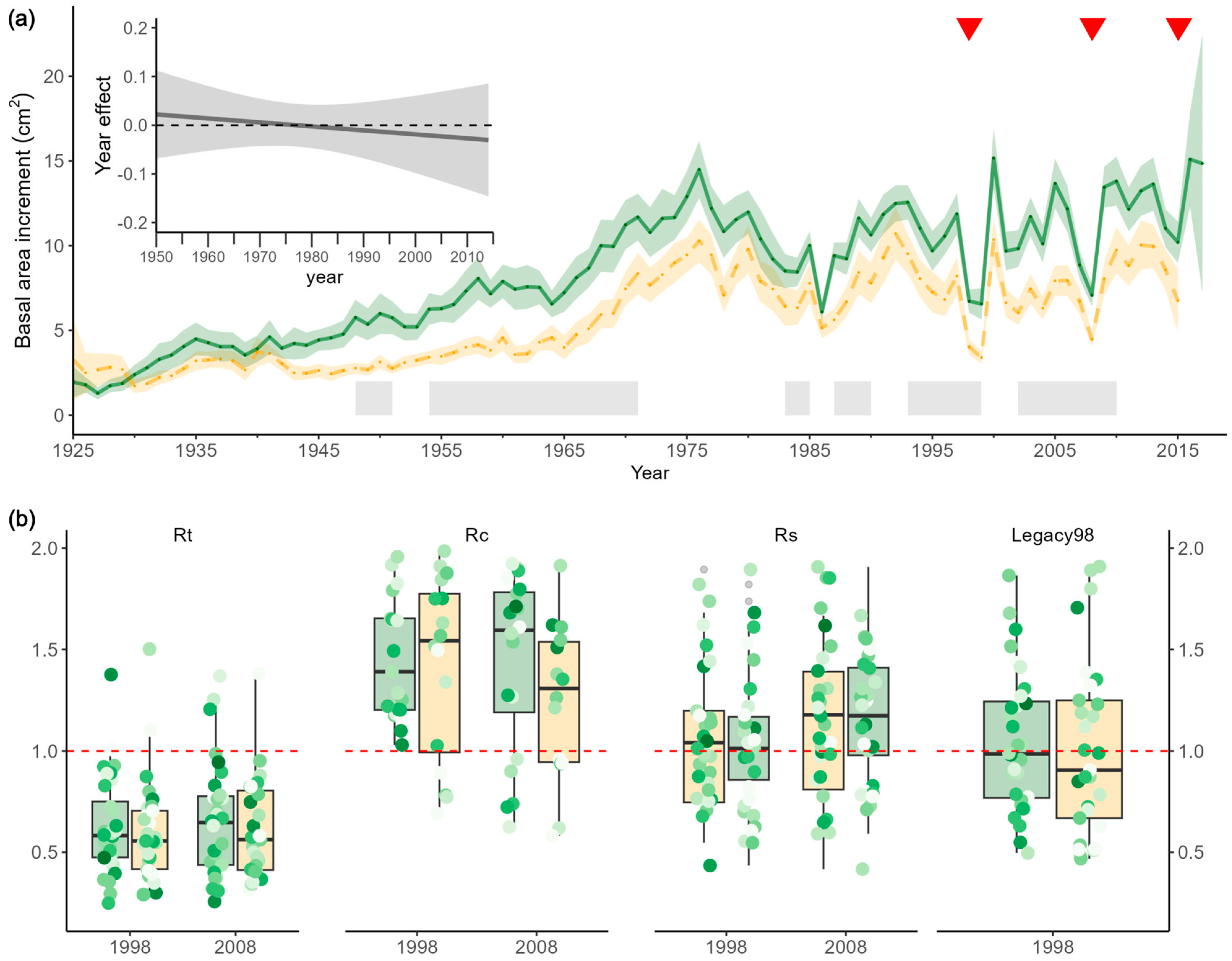 Forests 15 01355 g002