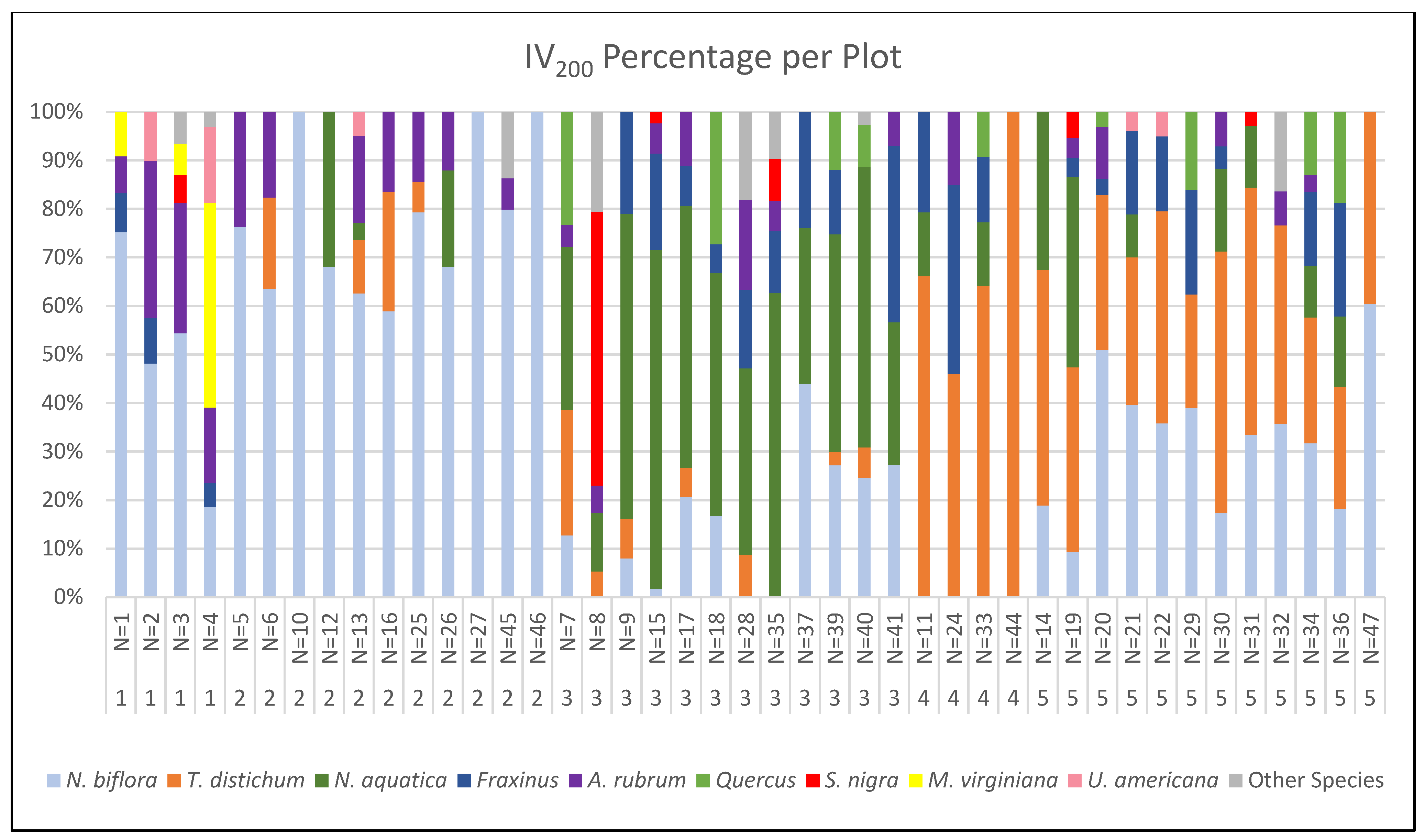 Forests 15 01359 g004