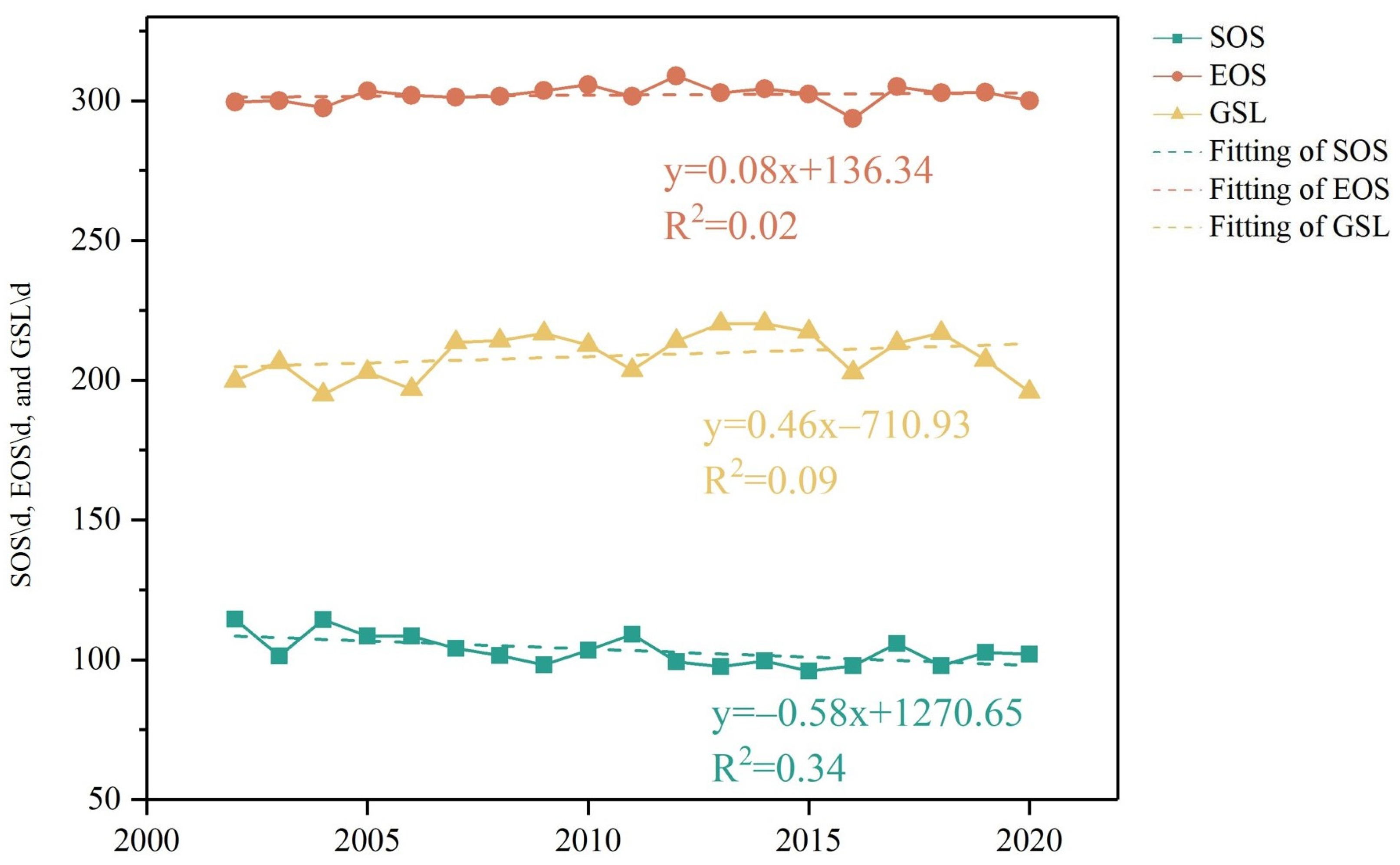 Forests 15 01363 g006