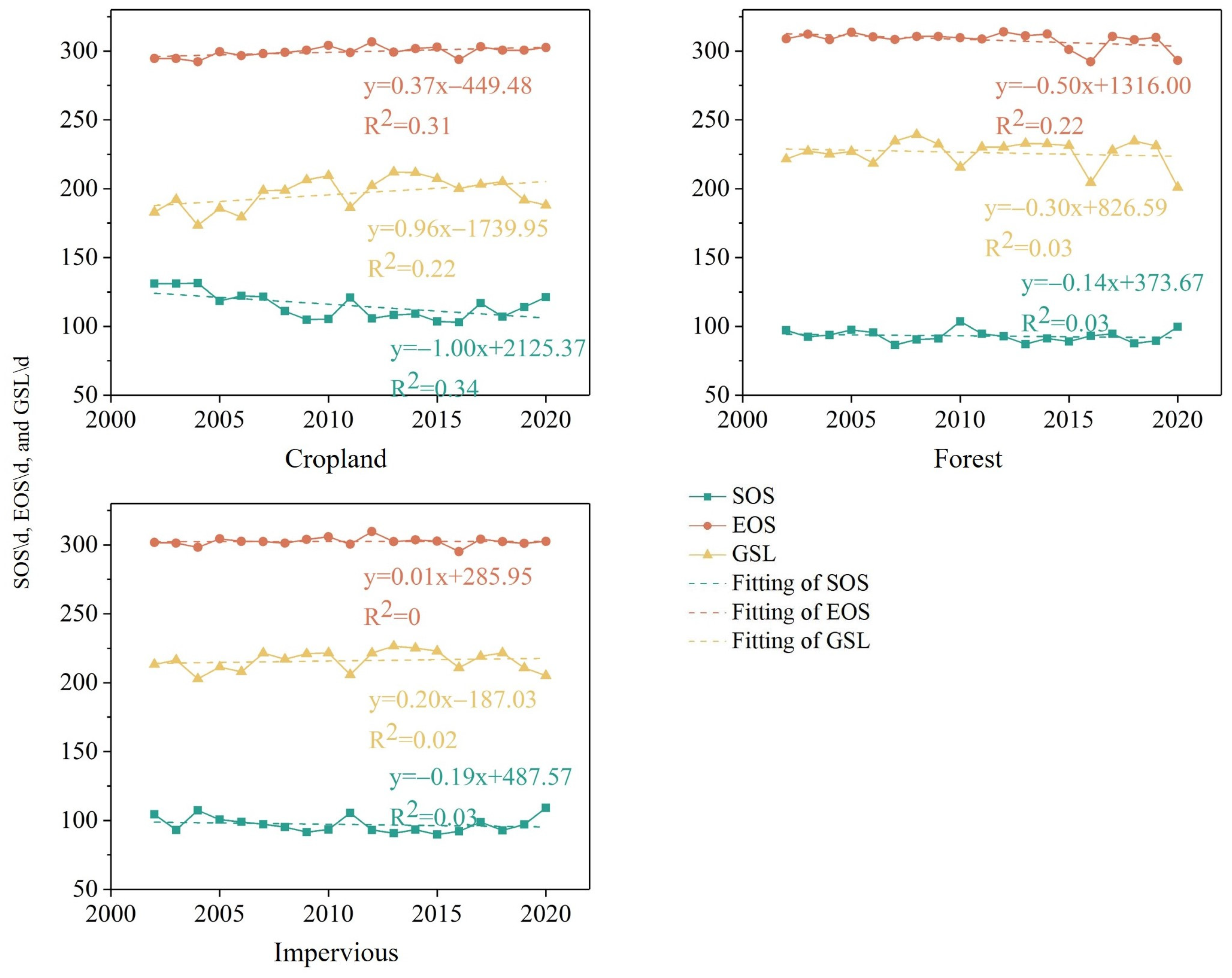 Forests 15 01363 g008