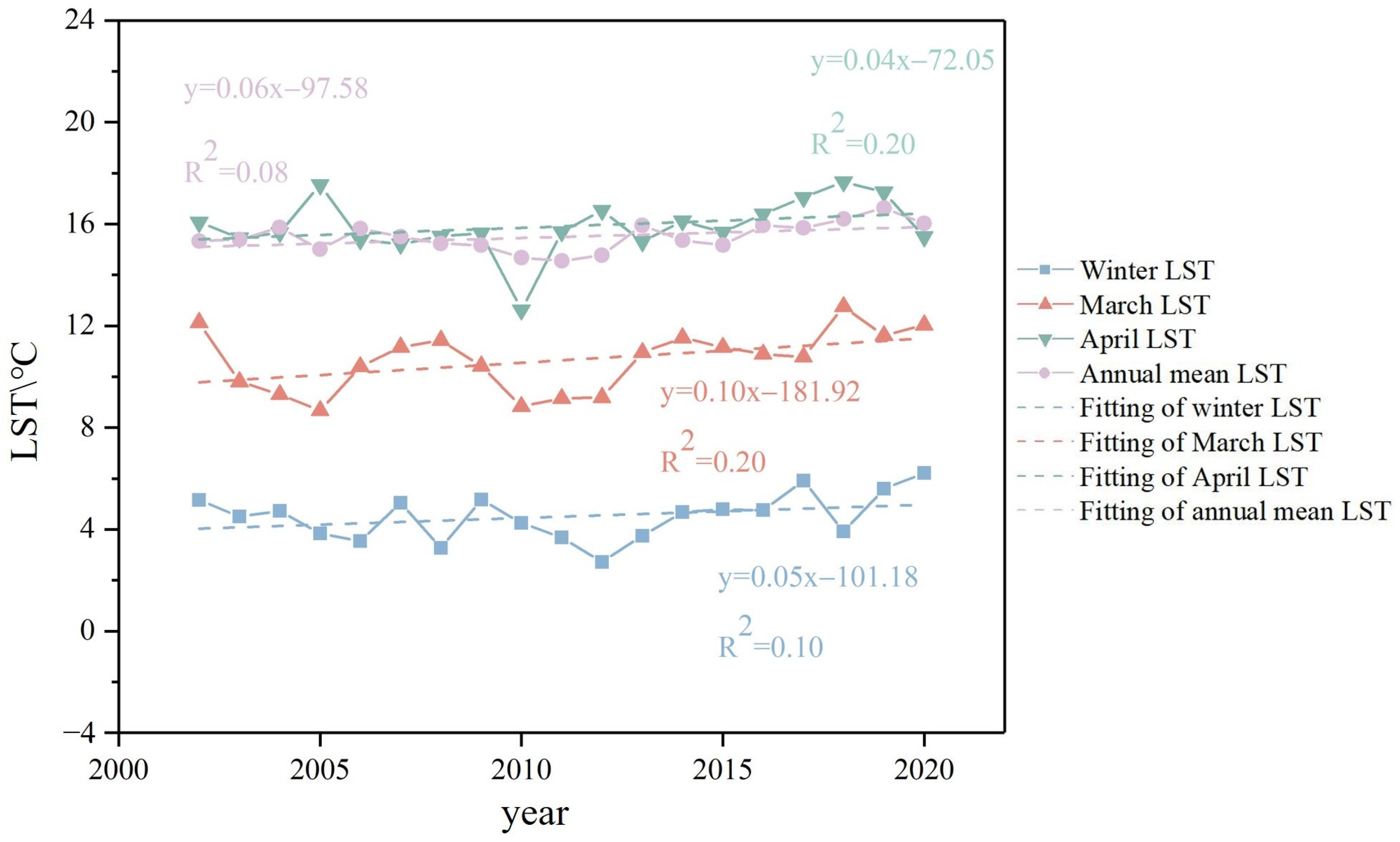 Forests 15 01363 g014