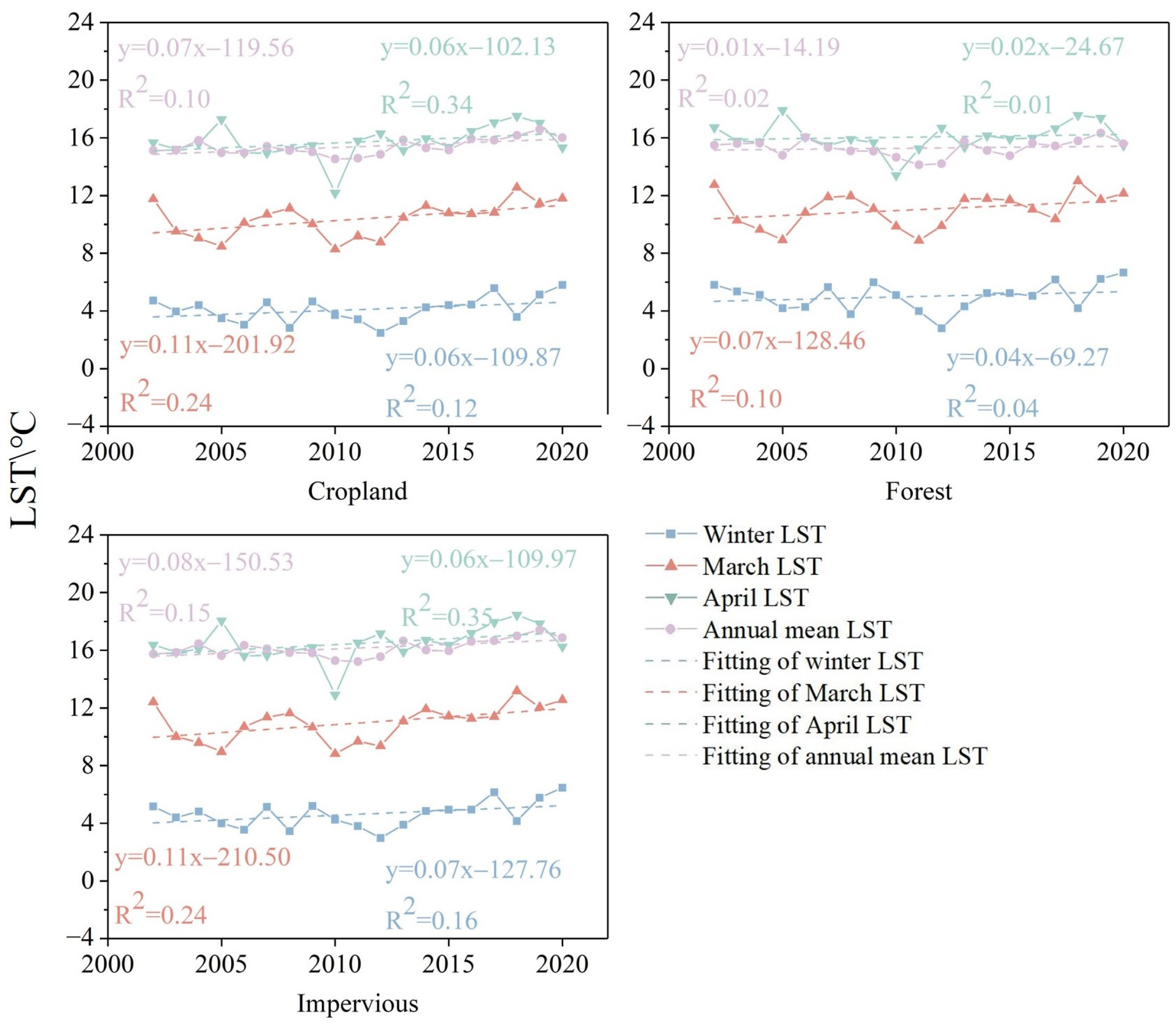 Forests 15 01363 g016