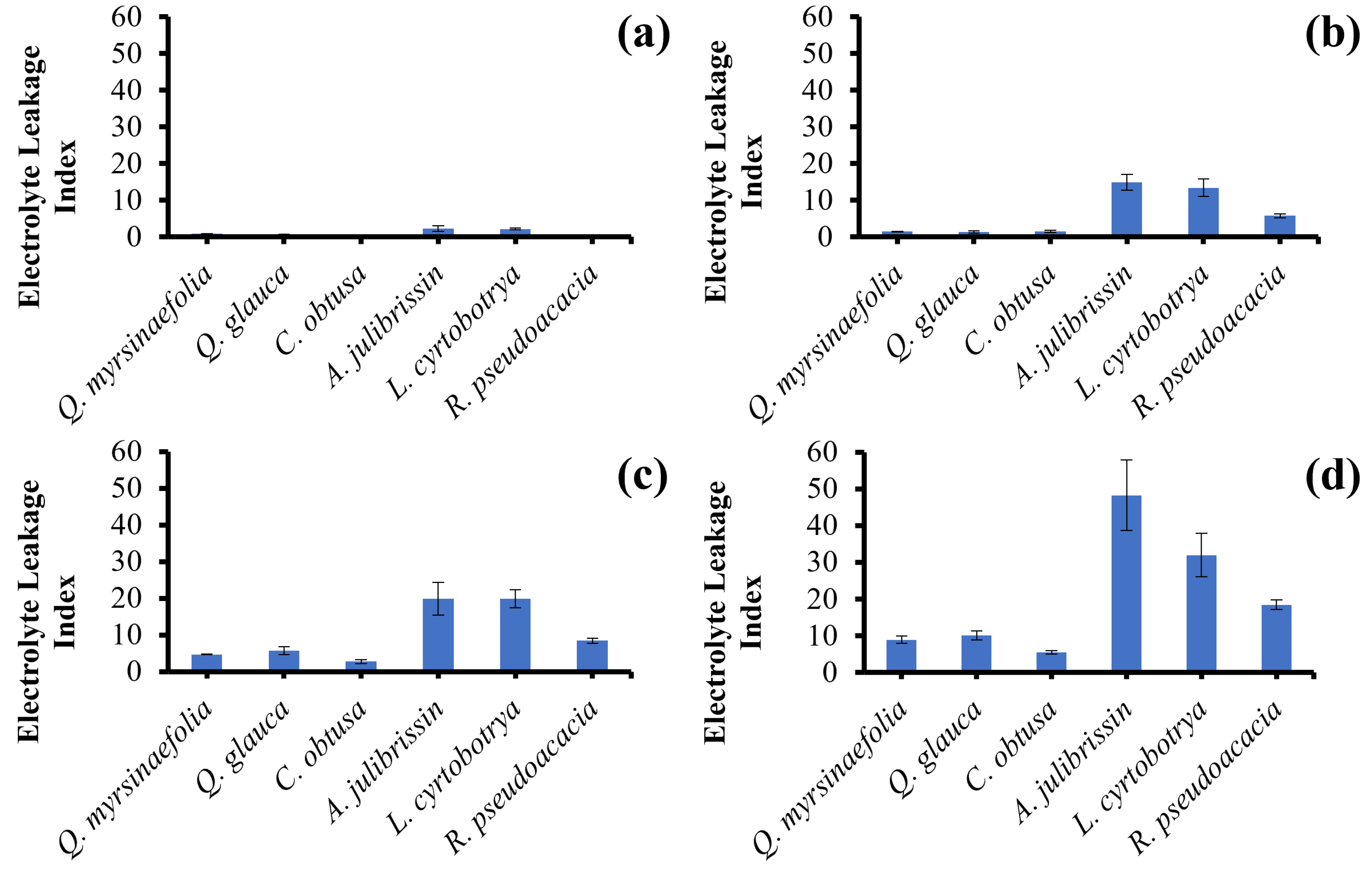 Forests 15 01366 g003