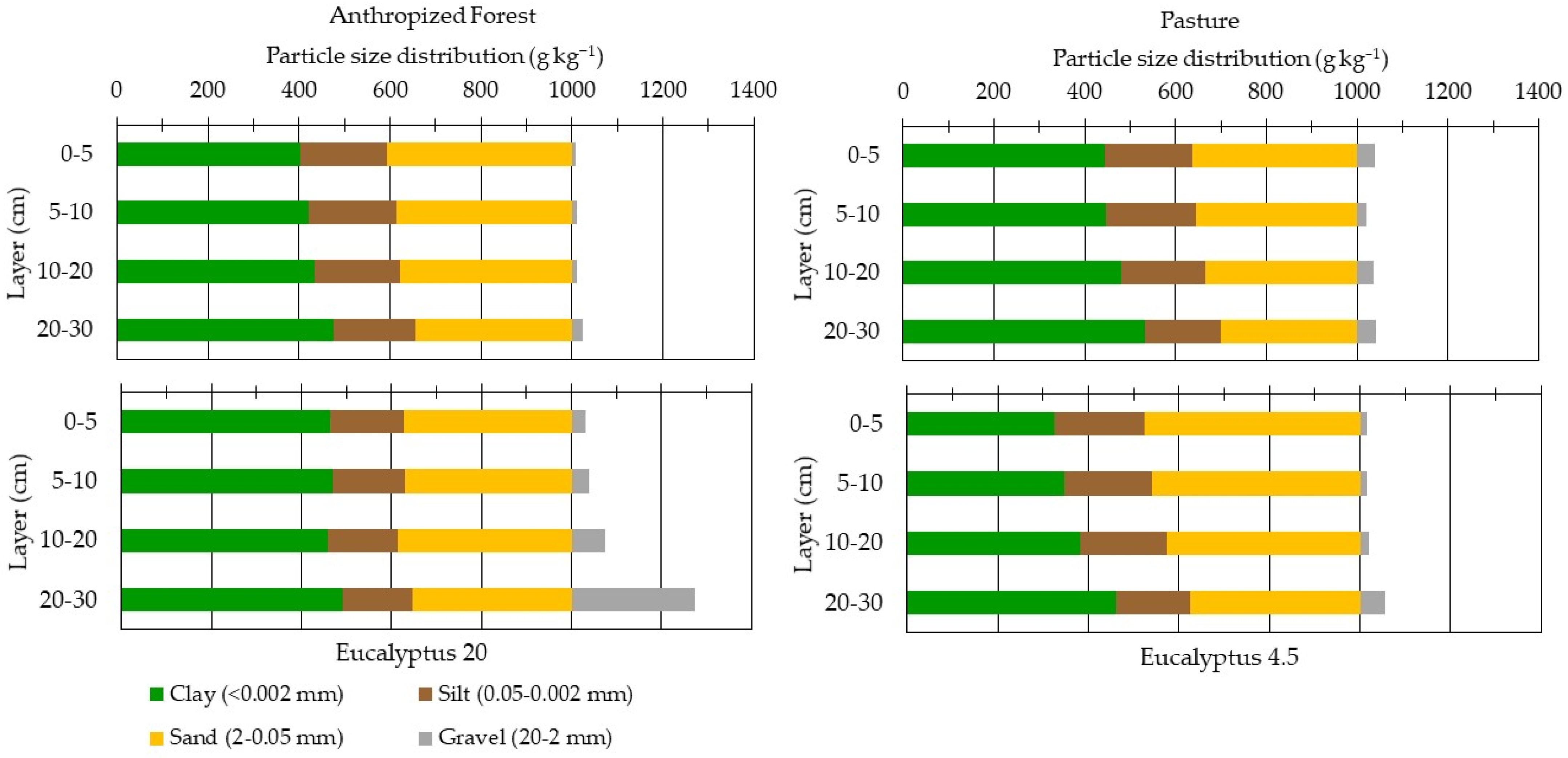Forests 15 01369 g002 Forests 15 01369 g002