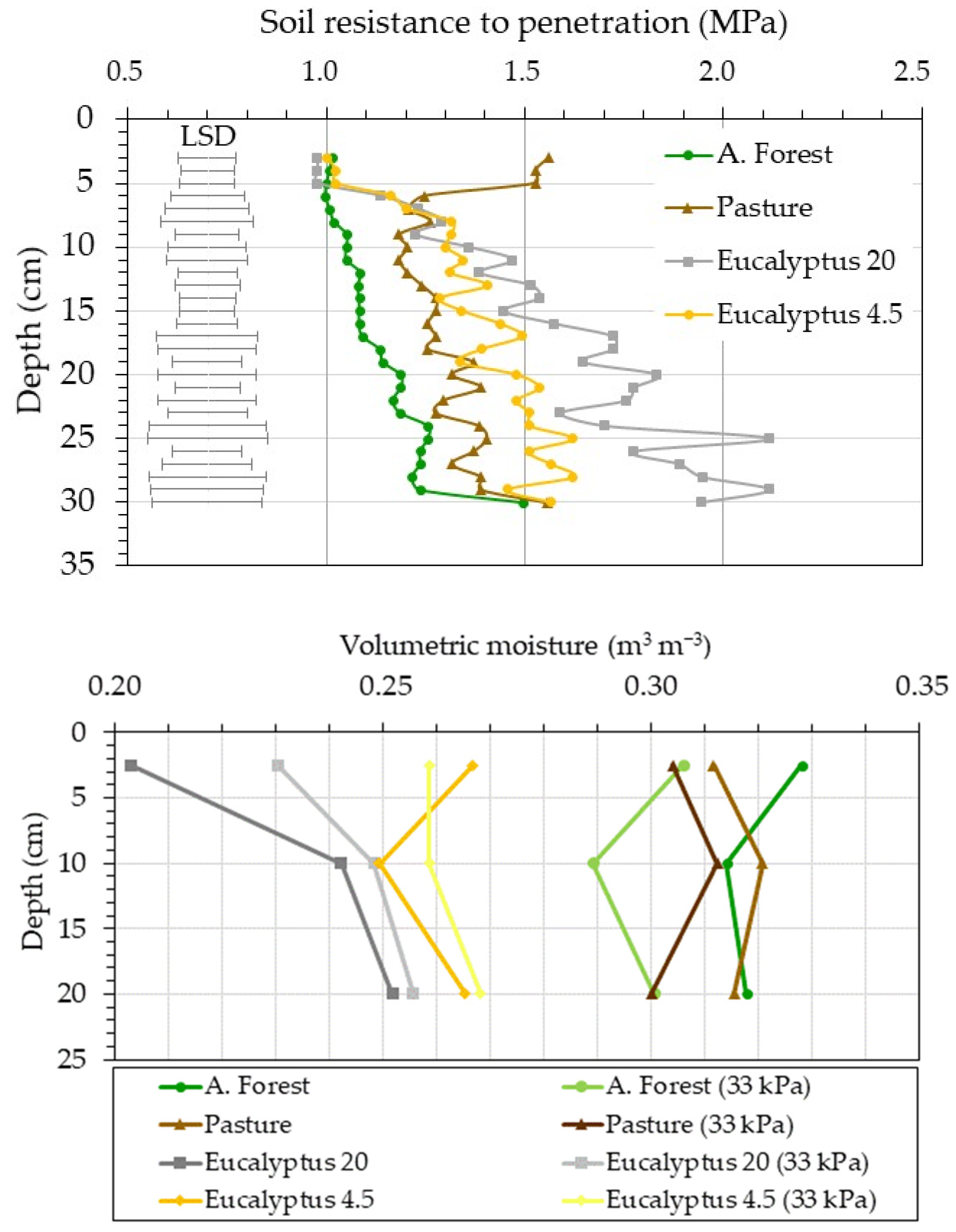 Forests 15 01369 g003 Forests 15 01369 g003