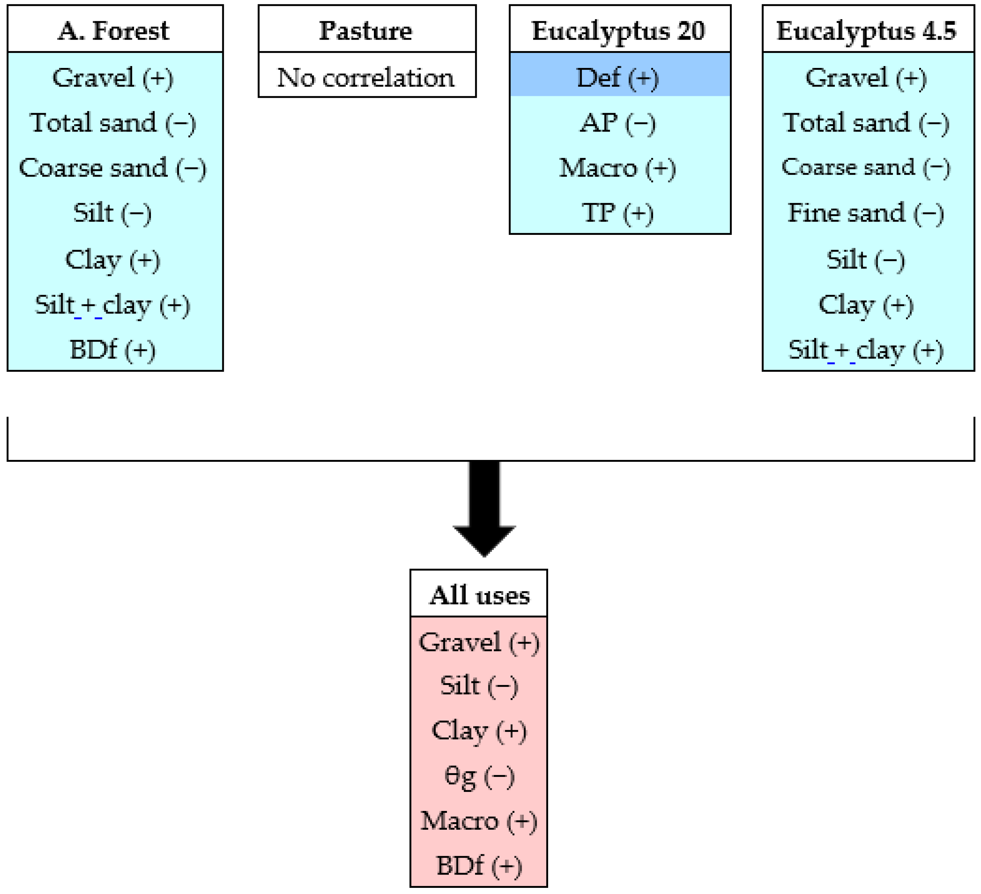 Forests 15 01369 g004 Forests 15 01369 g004