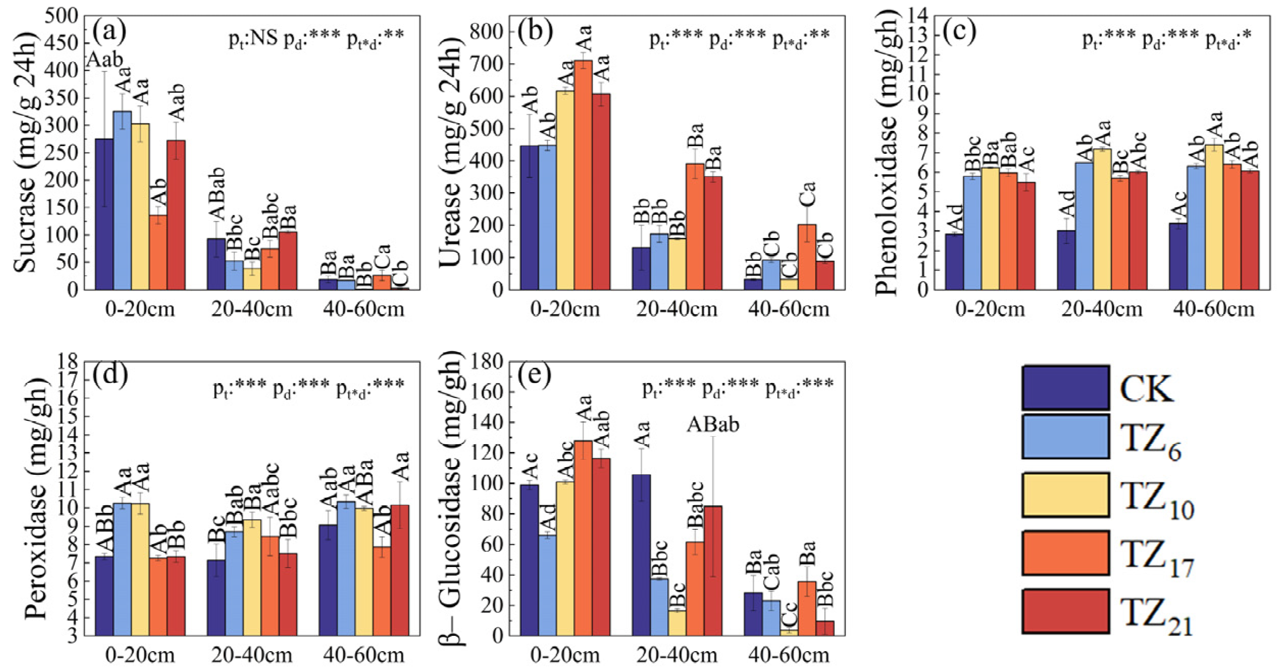 Forests 15 01376 g003