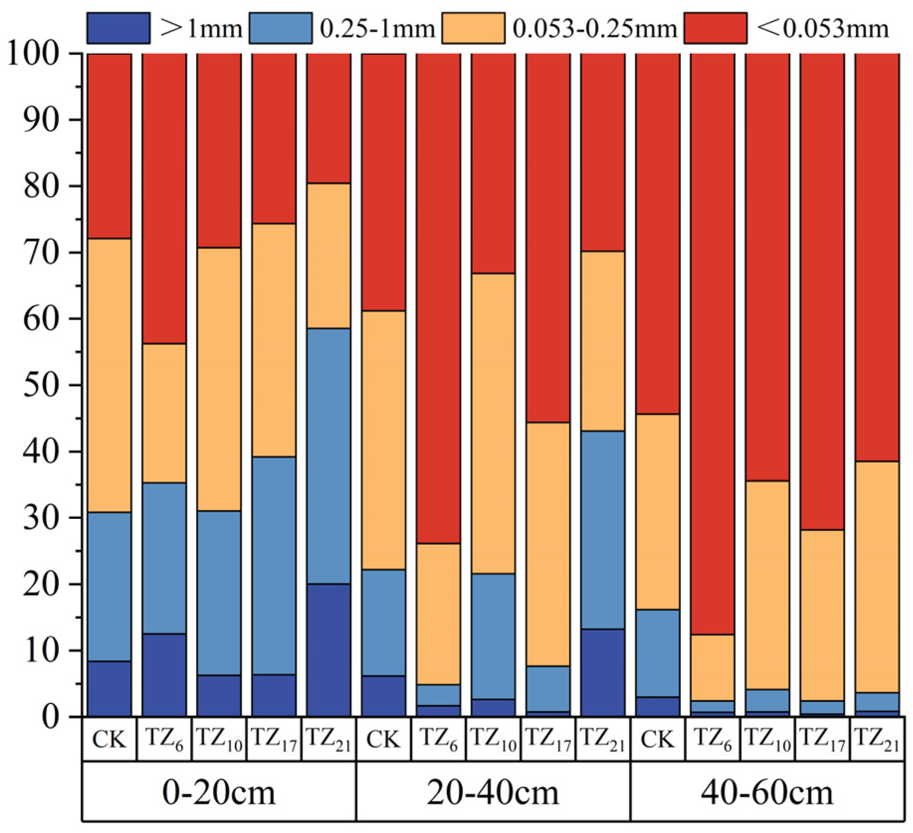 Forests 15 01376 g004