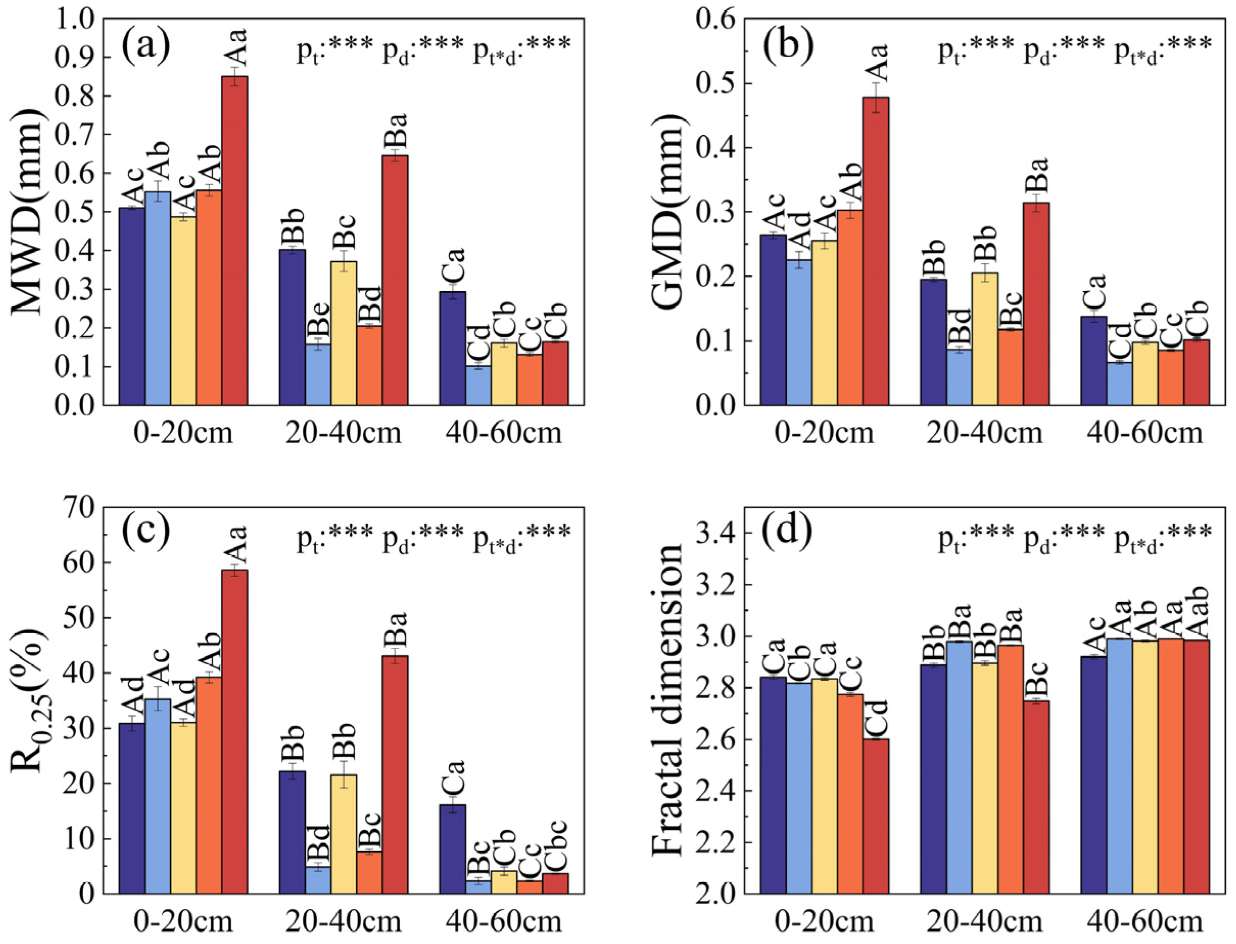 Forests 15 01376 g005