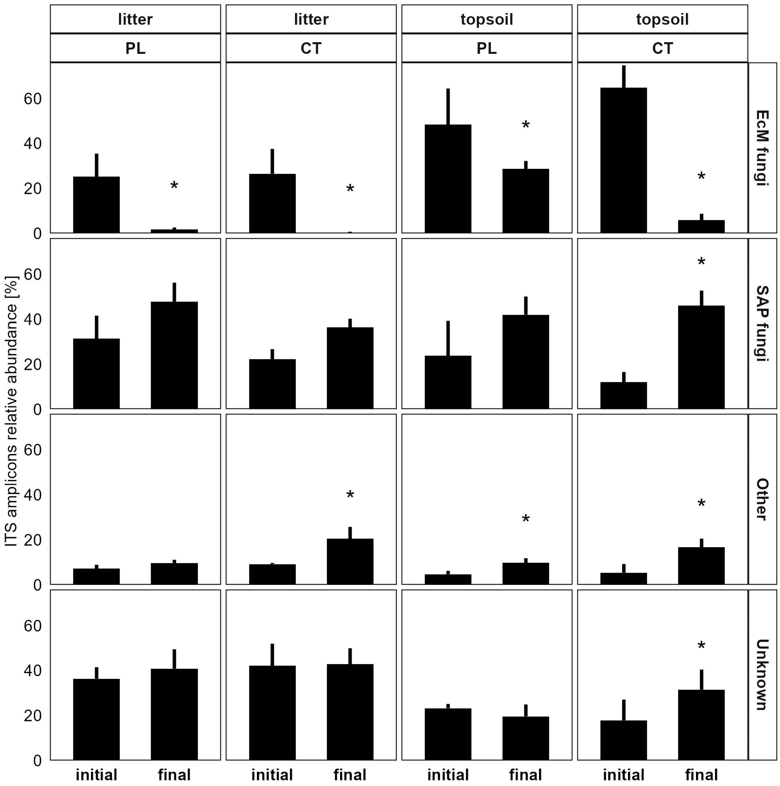 Forests 15 01378 g001