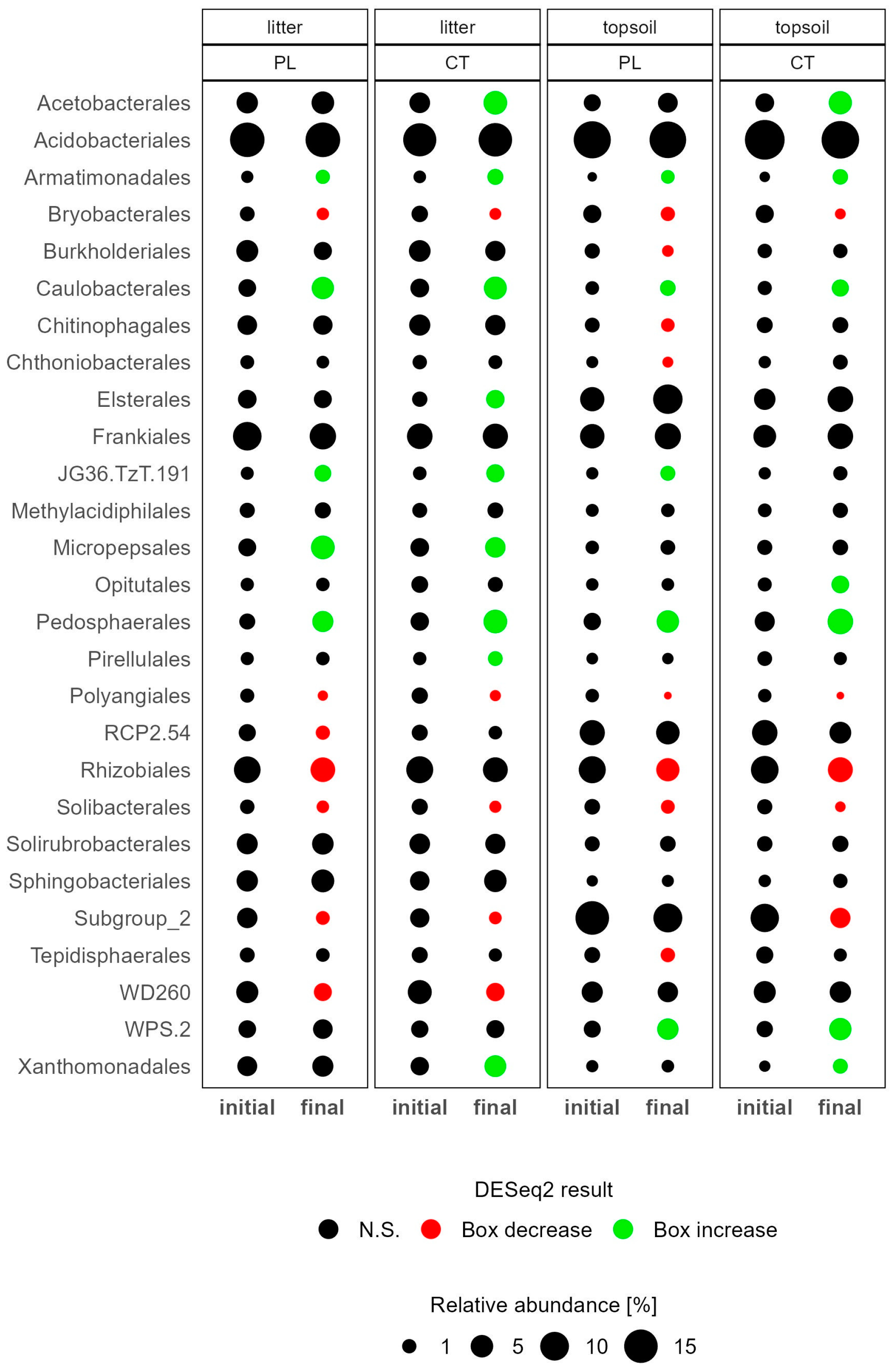 Forests 15 01378 g003