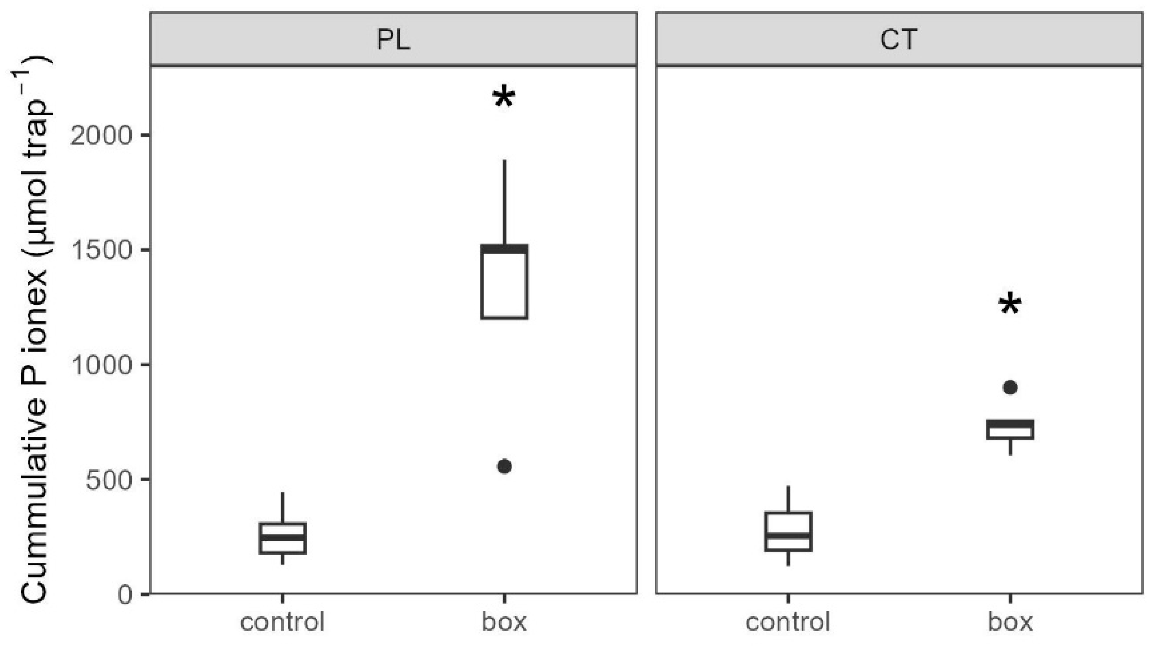 Forests 15 01378 g006
