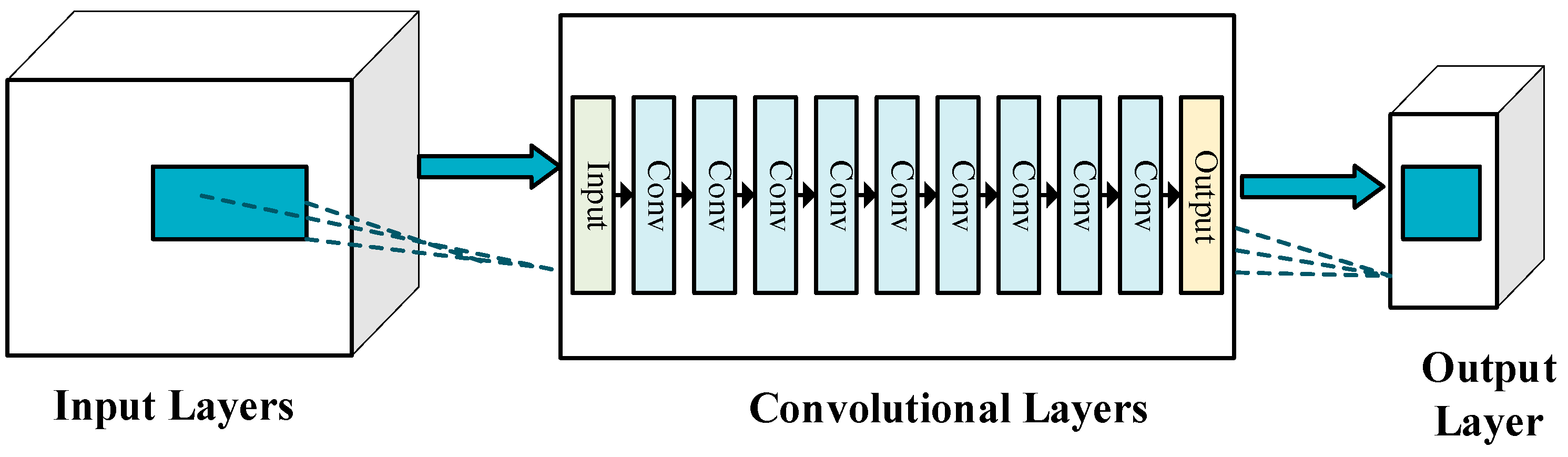 Forests 15 01380 g004
