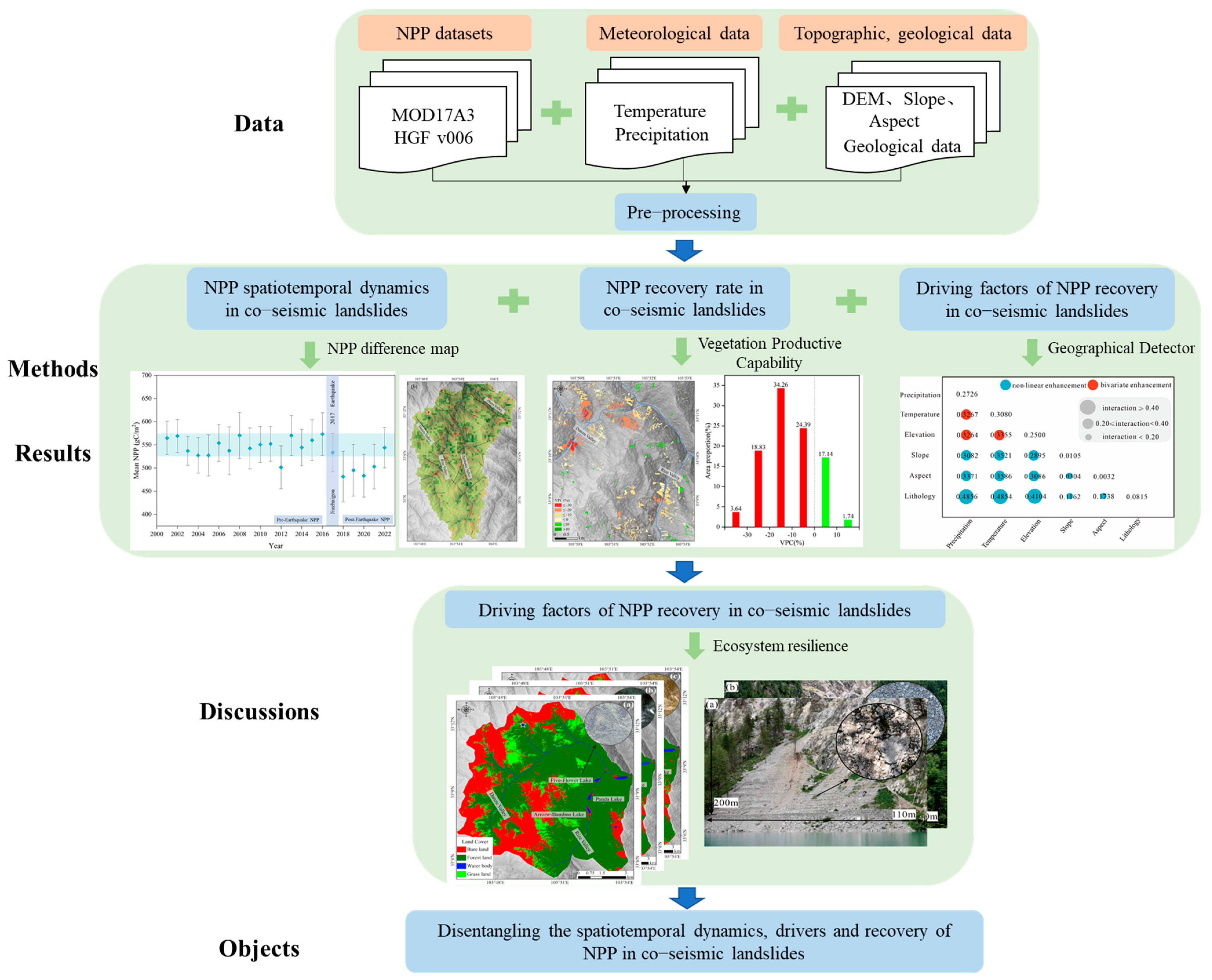 Forests 15 01381 g001