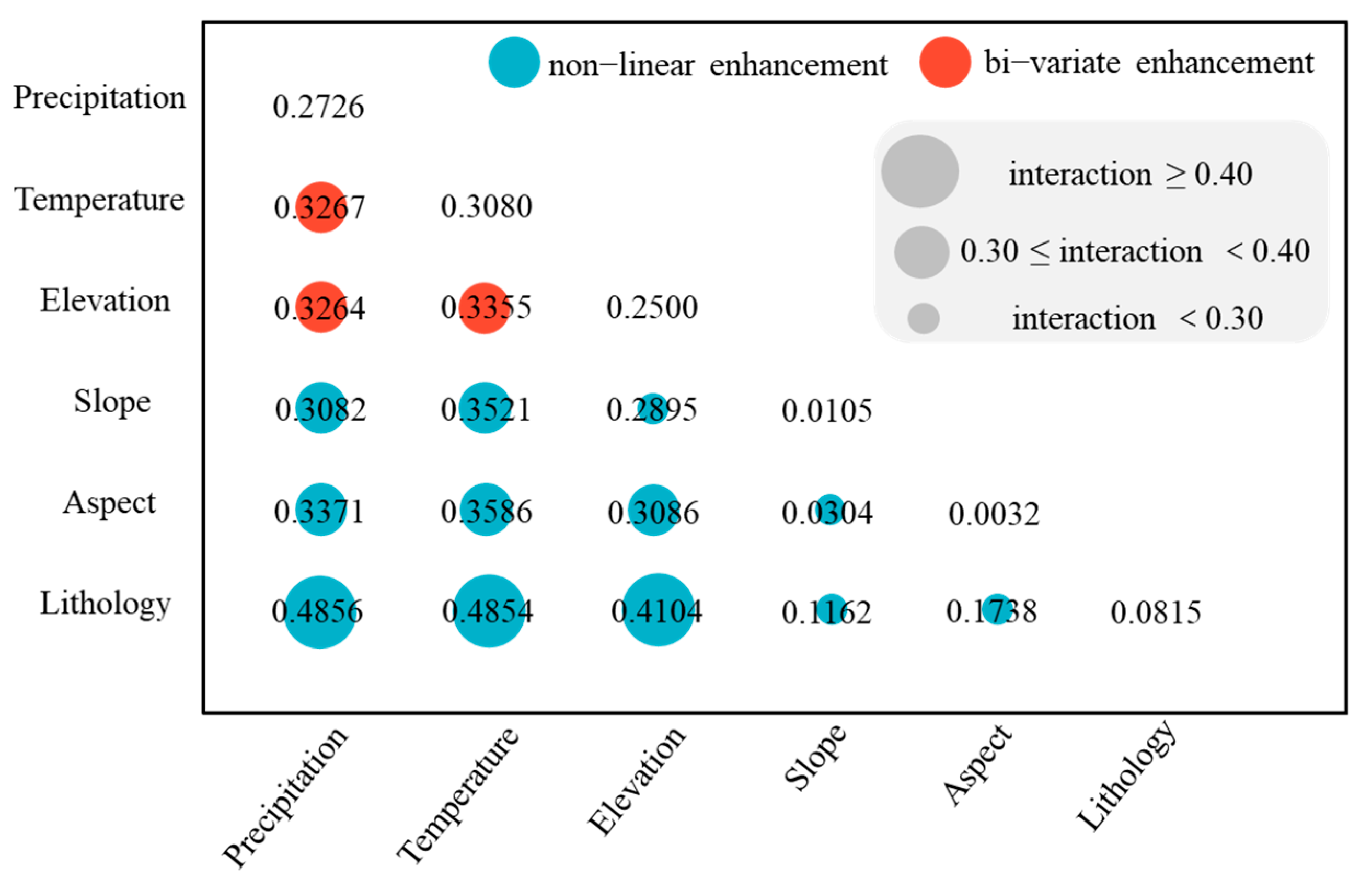 Forests 15 01381 g009