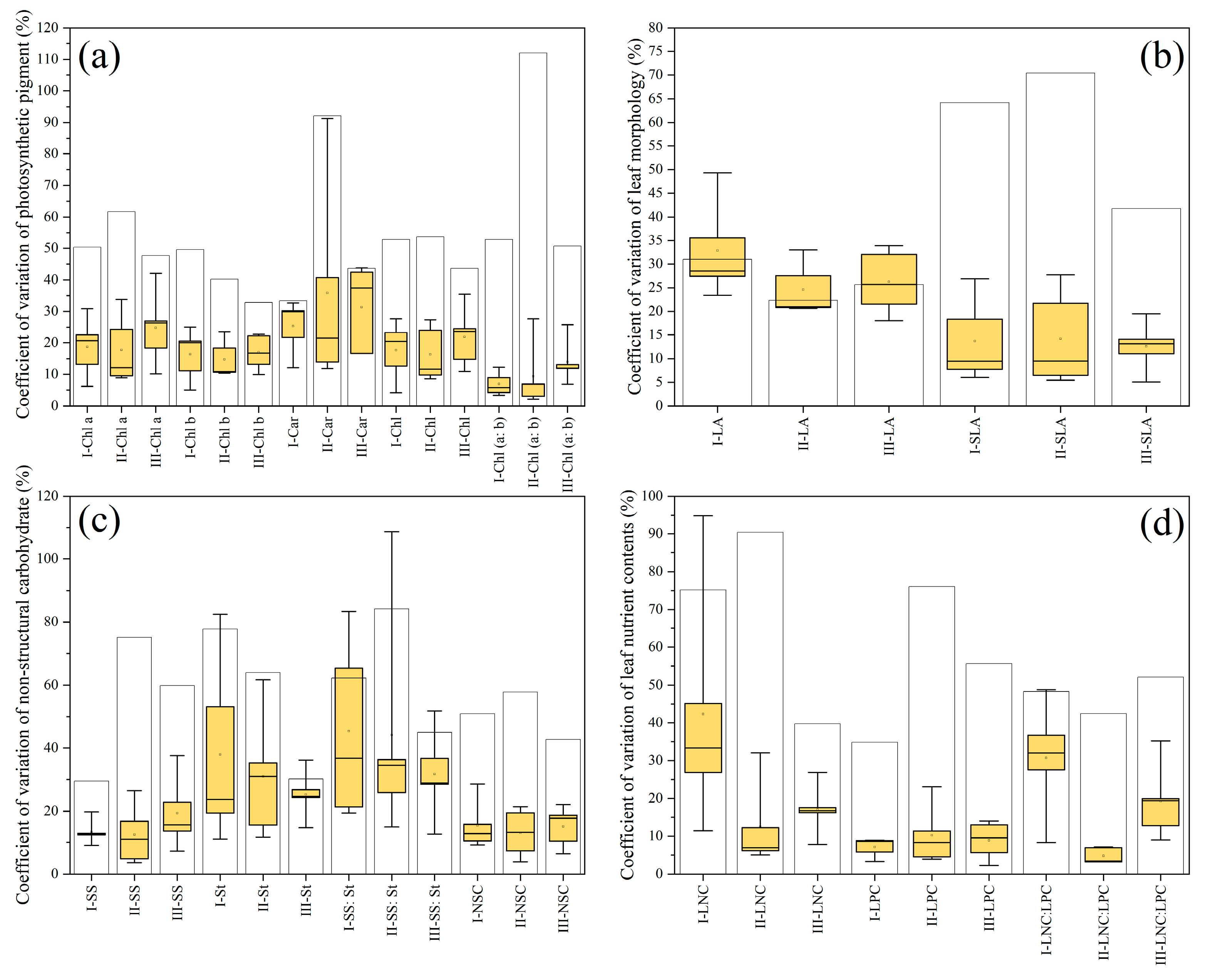Forests 15 01383 g005 Forests 15 01383 g005