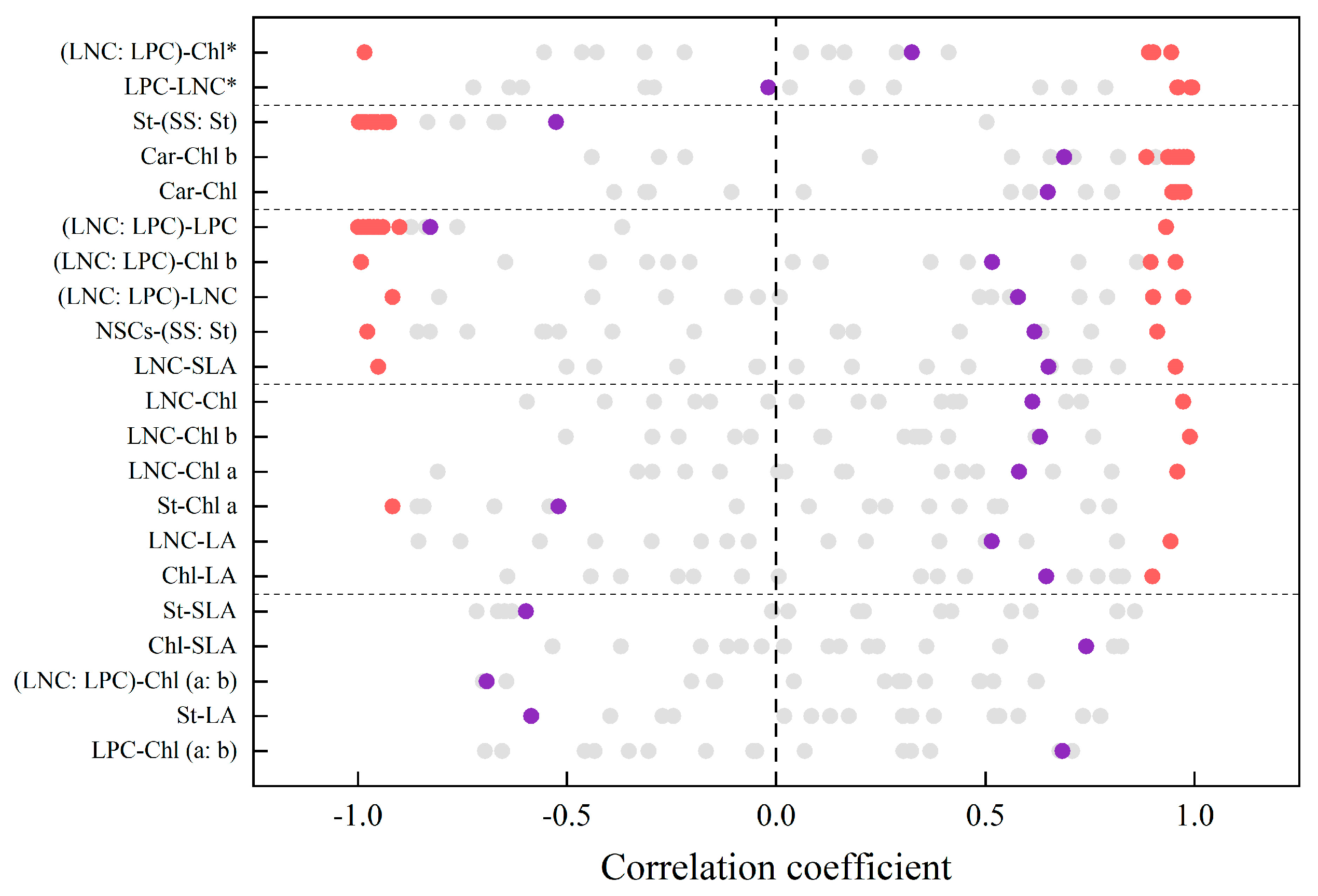 Forests 15 01383 g007 Forests 15 01383 g007