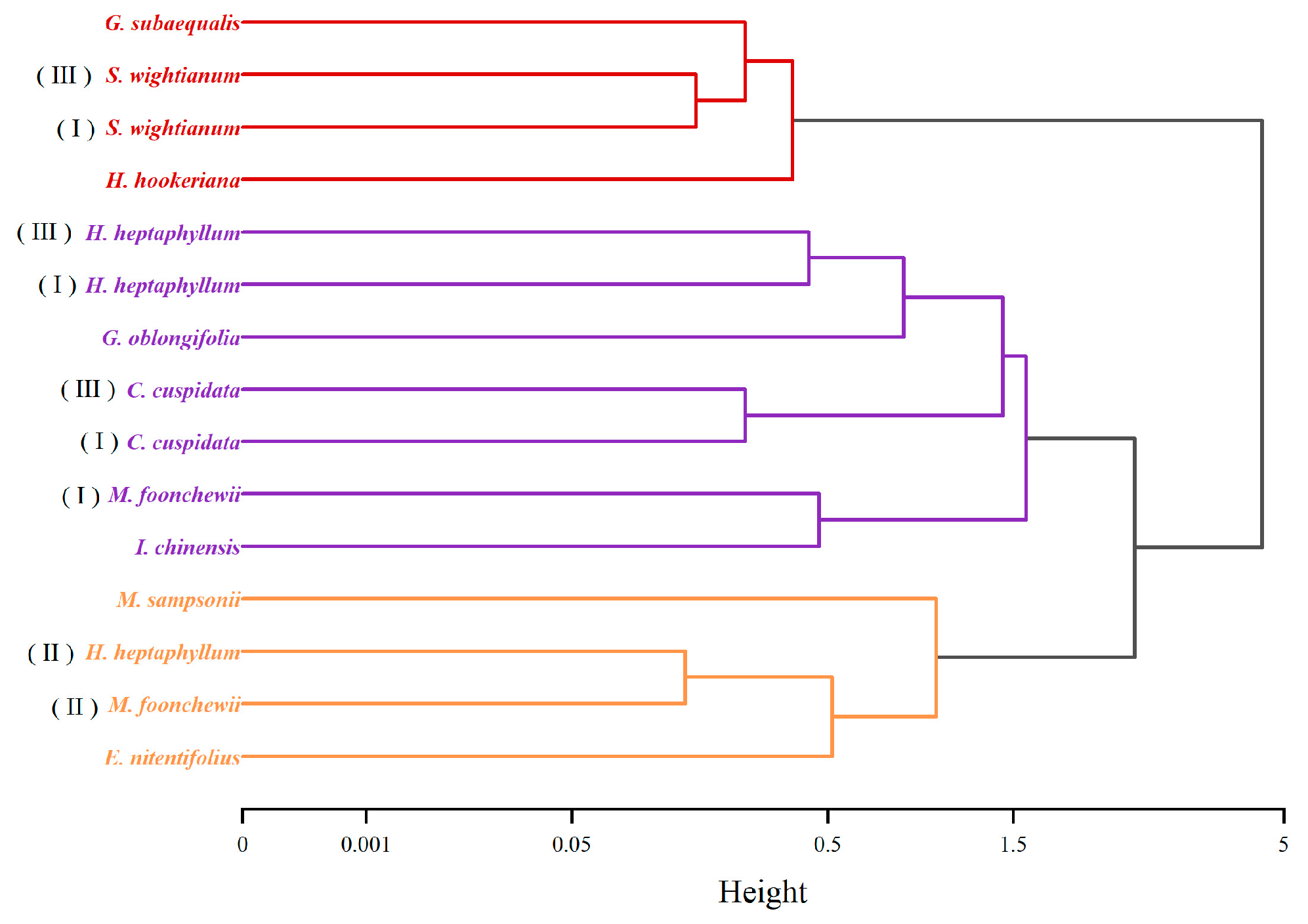 Forests 15 01383 g009 Forests 15 01383 g009