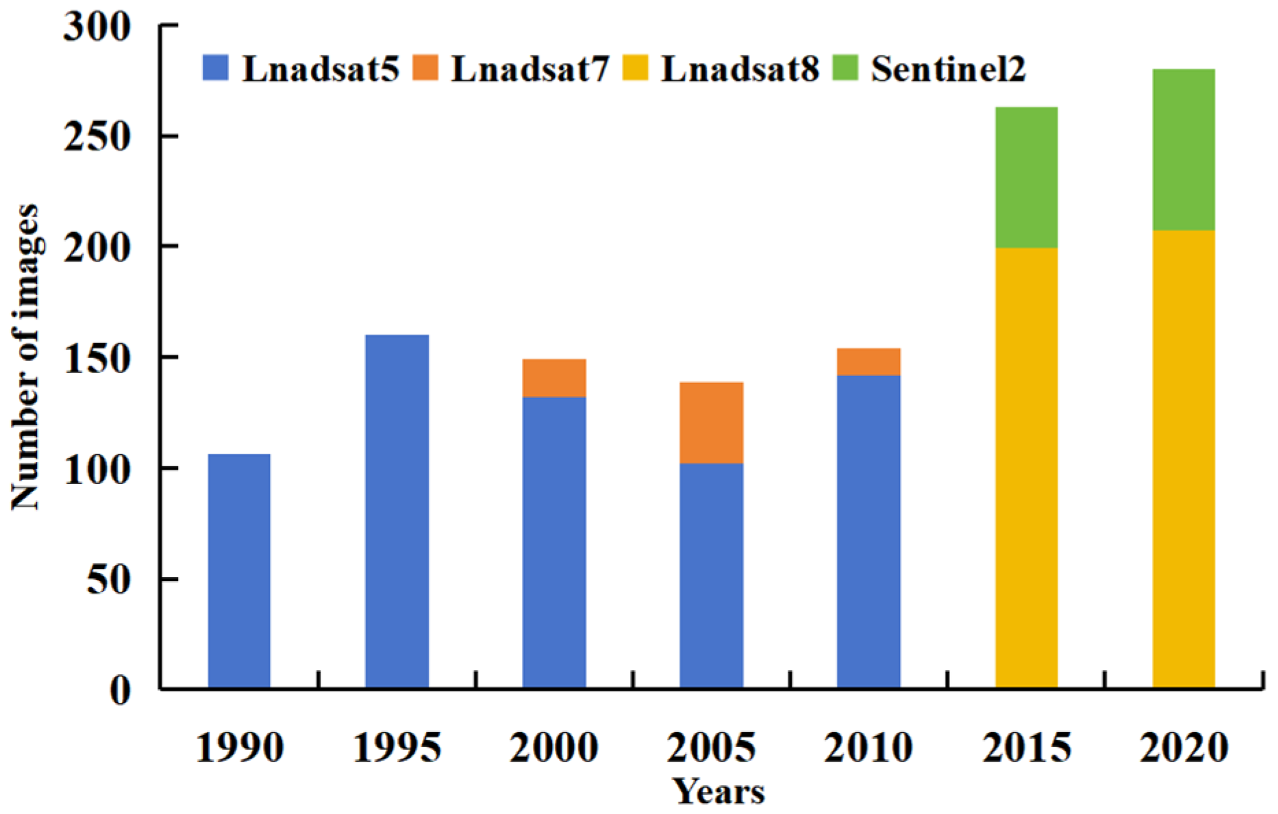 Forests 15 01384 g002