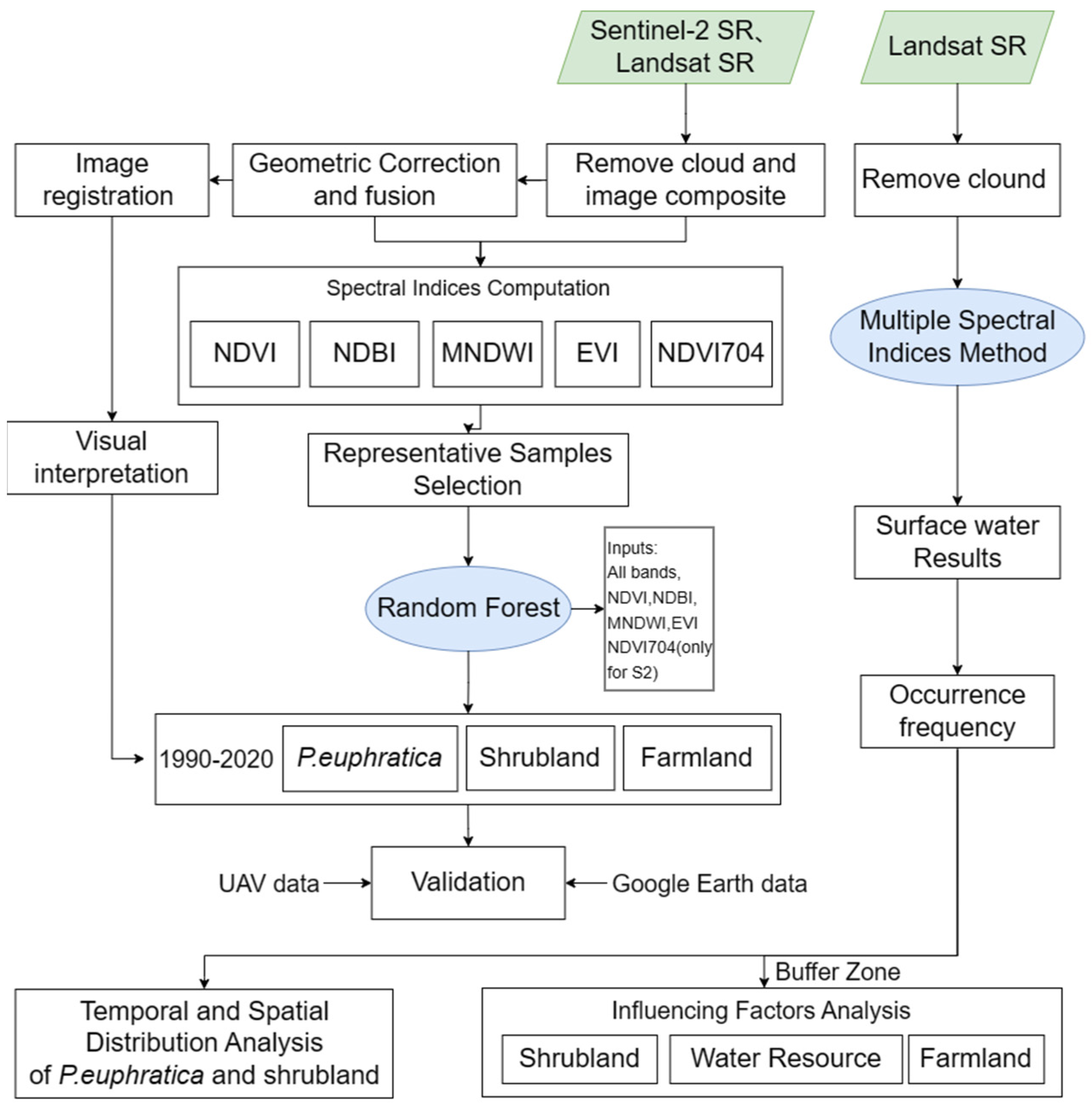 Forests 15 01384 g003
