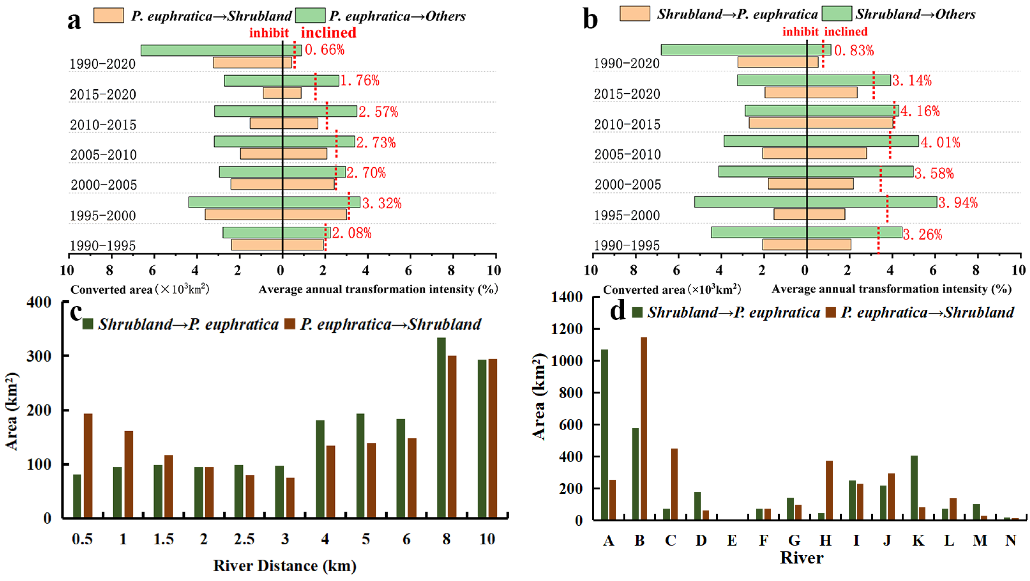 Forests 15 01384 g007
