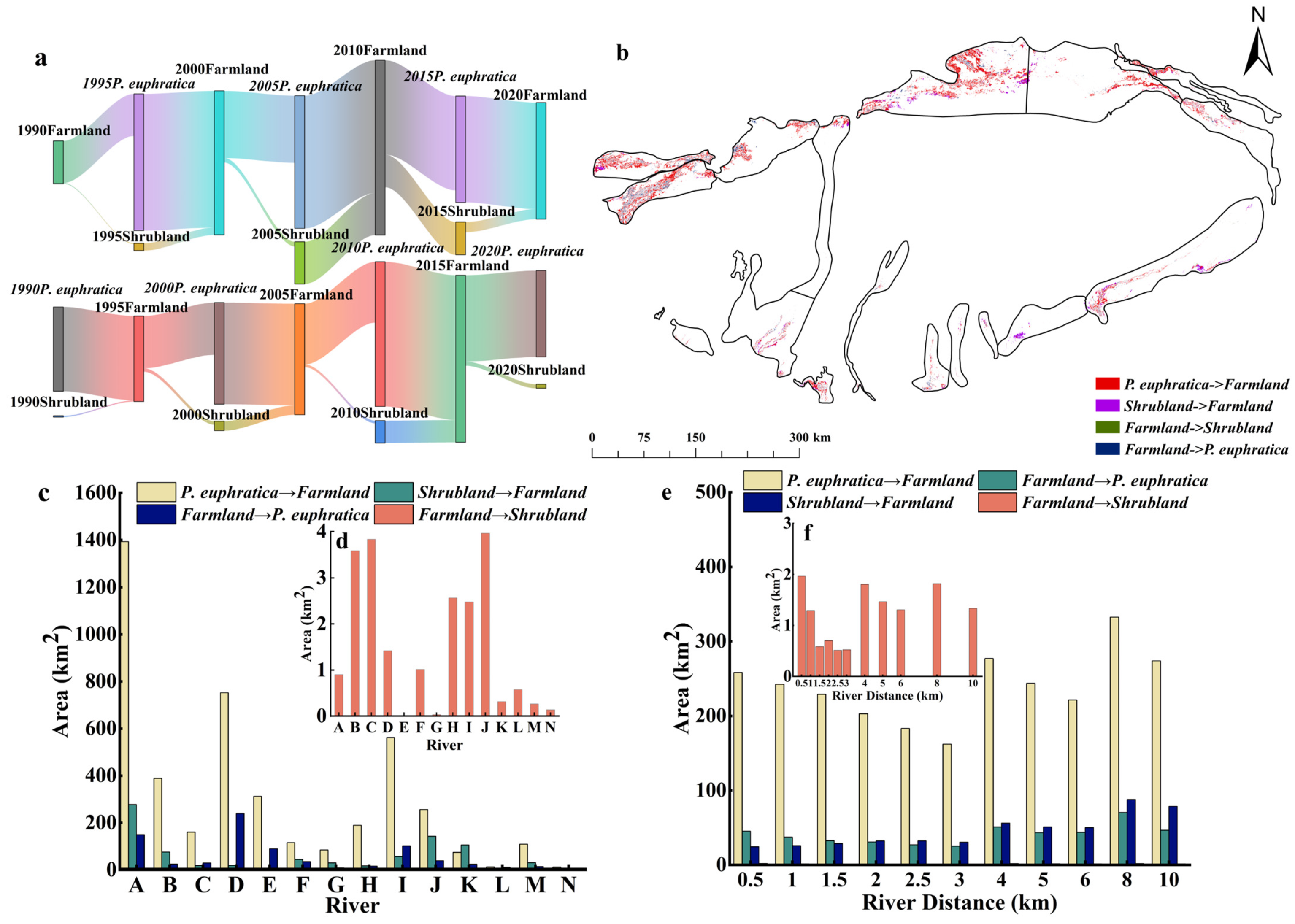Forests 15 01384 g008