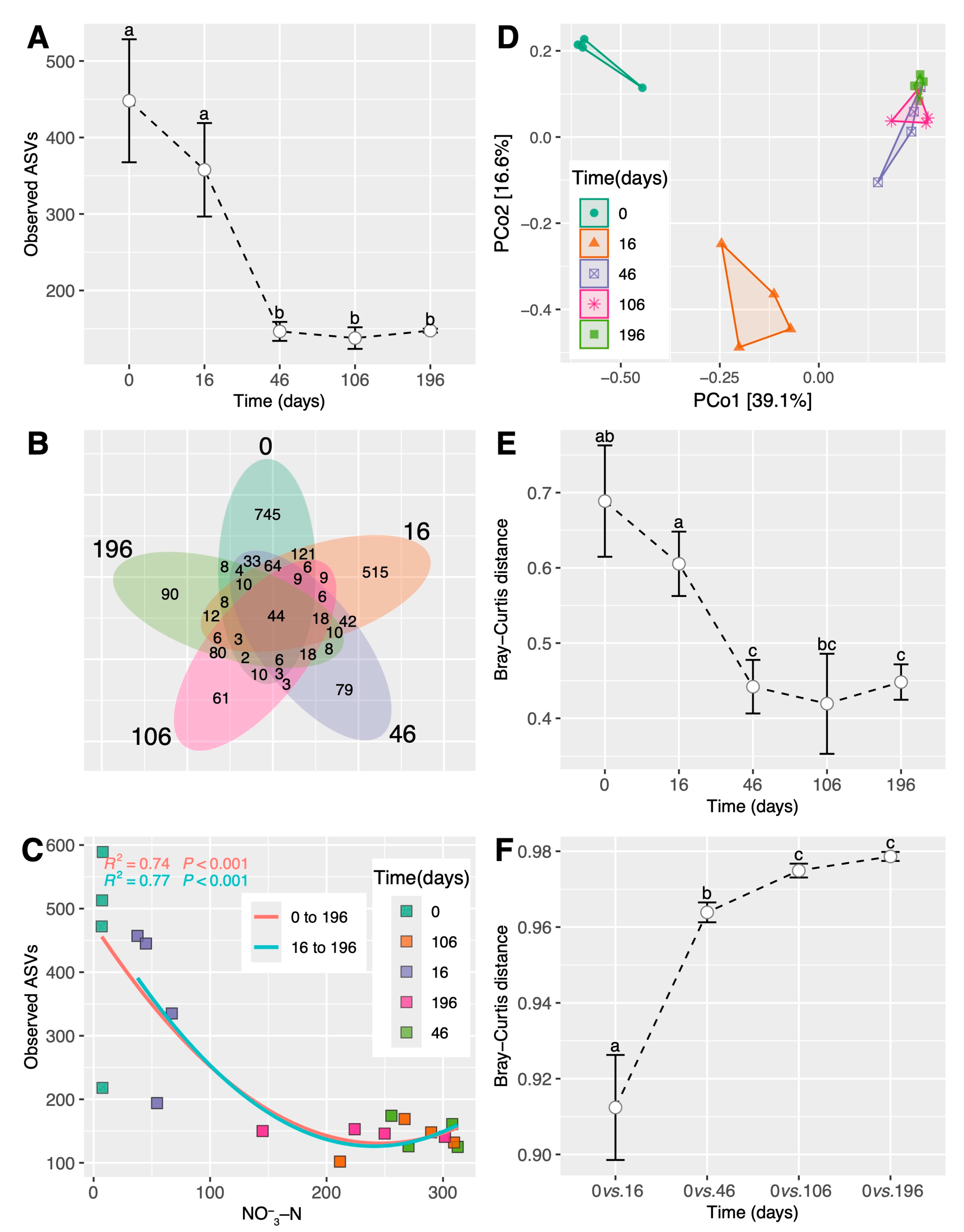 Forests 15 01385 g001