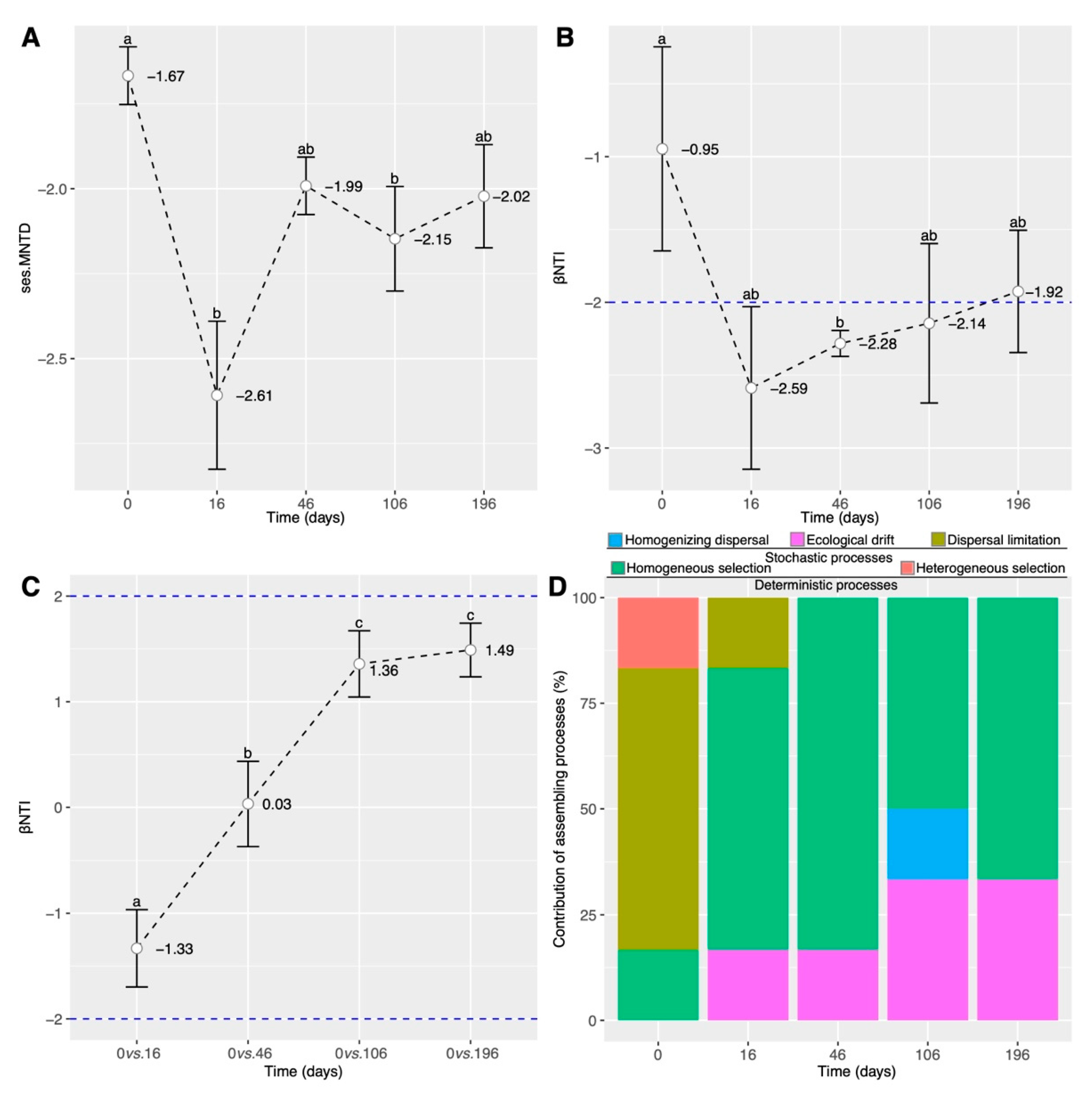 Forests 15 01385 g004