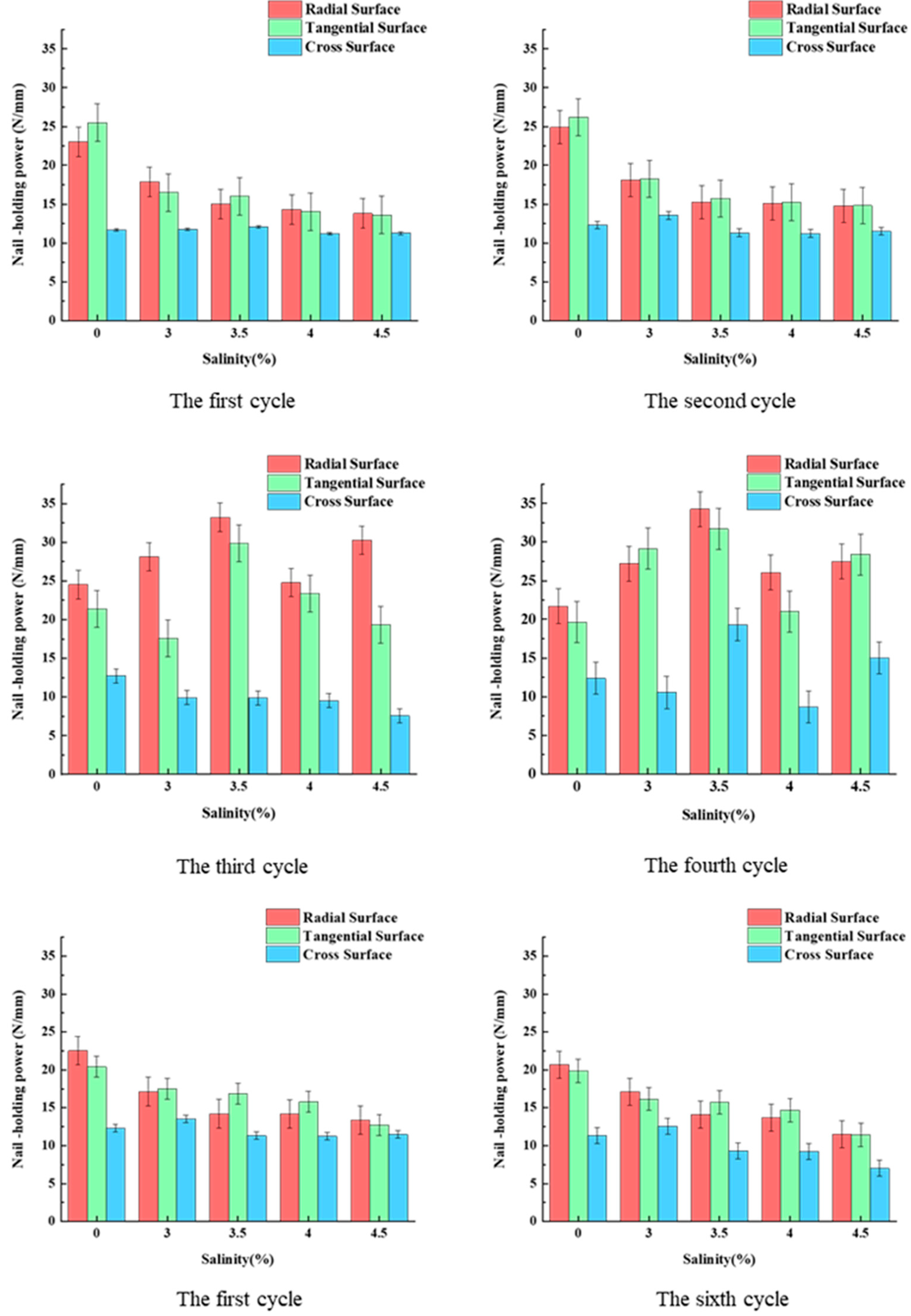 Forests 15 01387 g010