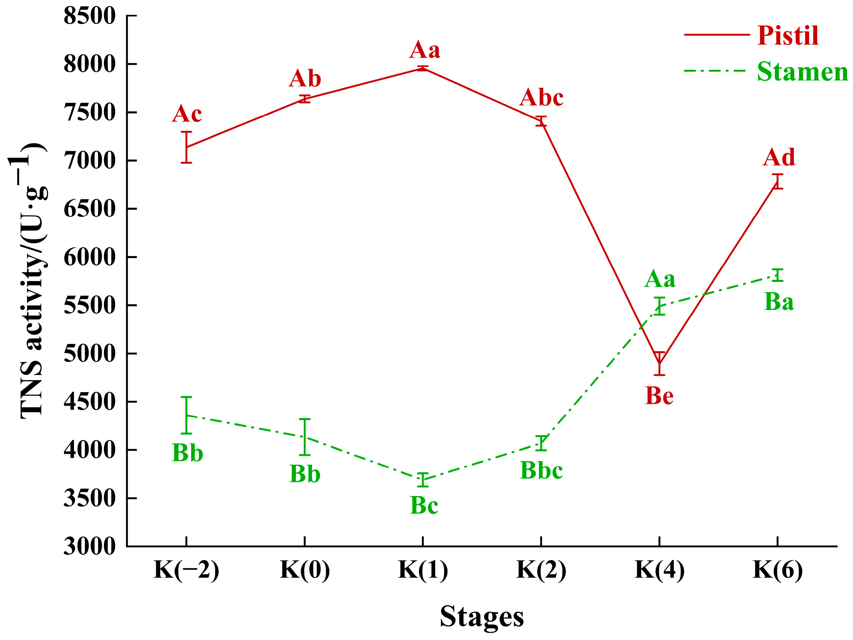 Forests 15 01391 g003