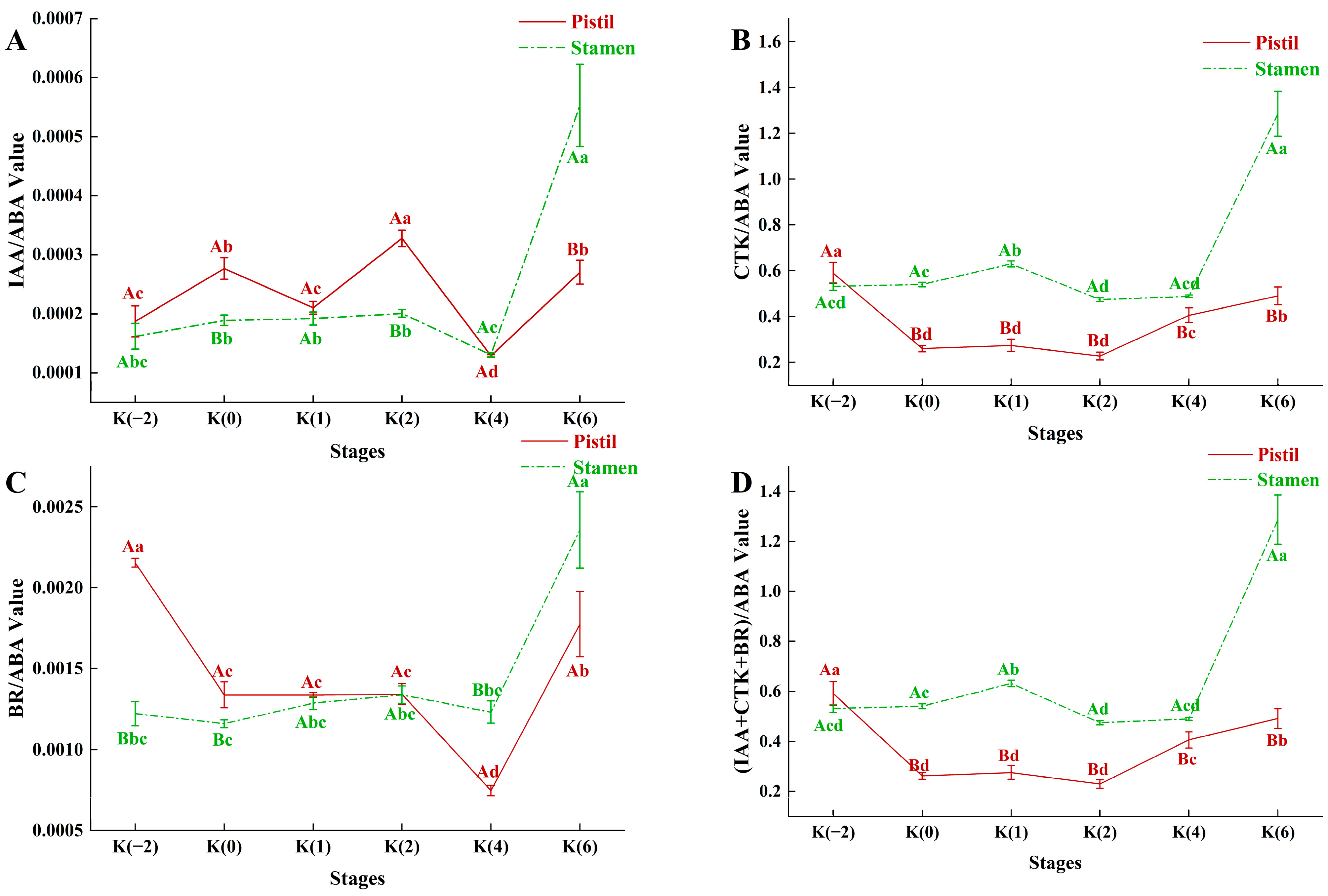 Forests 15 01391 g005