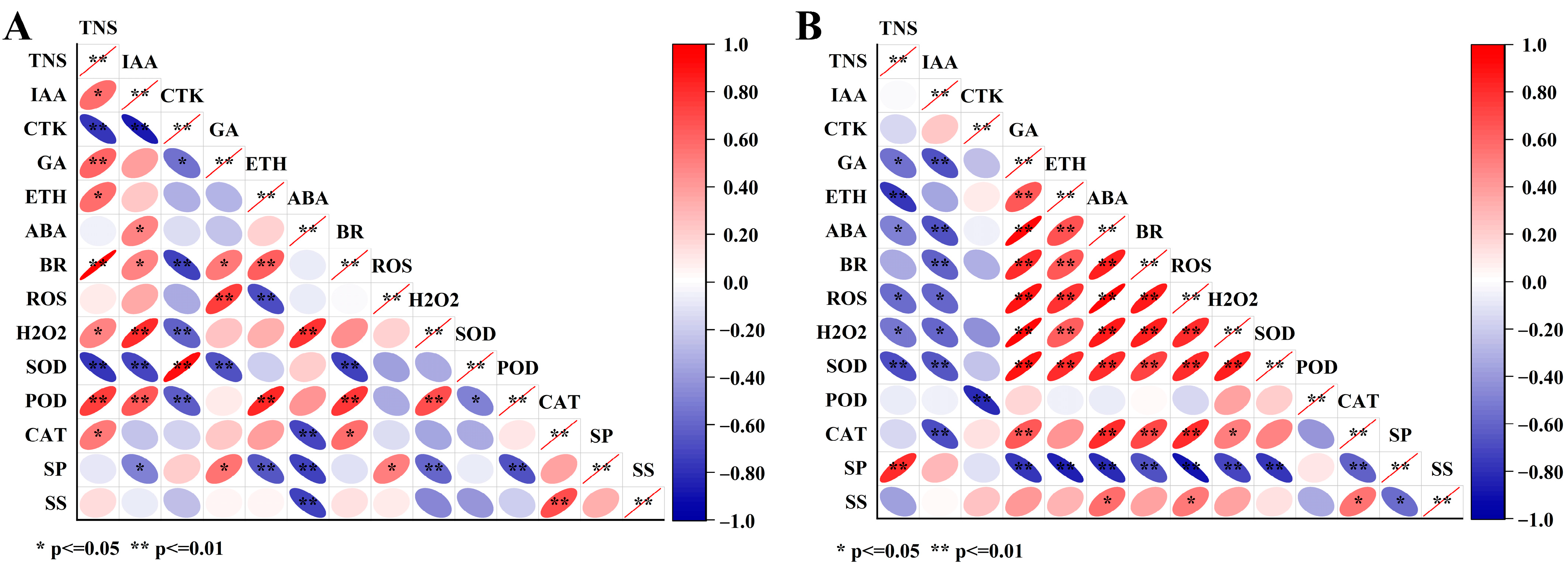 Forests 15 01391 g008