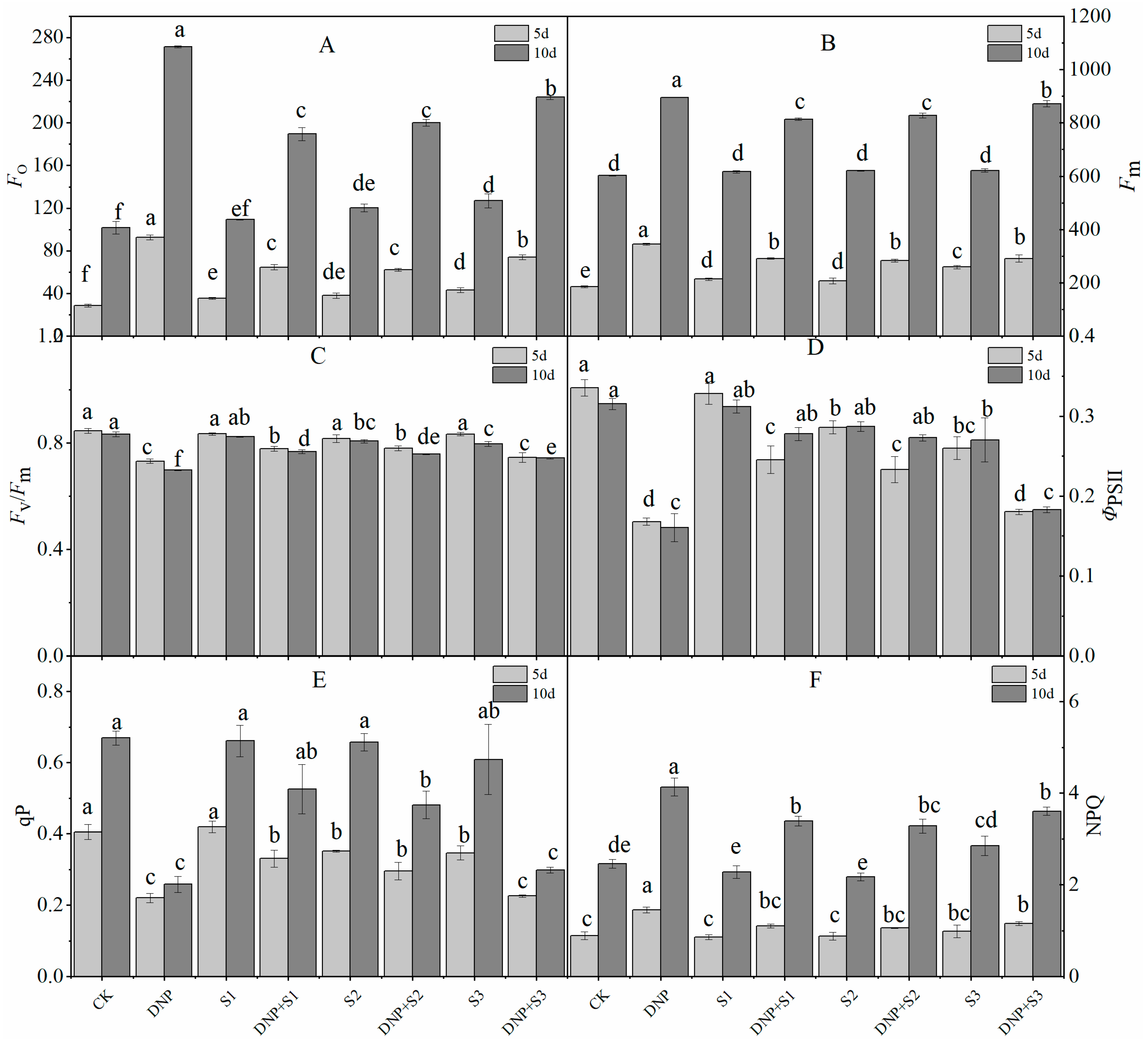 Forests 15 01392 g001 Forests 15 01392 g001