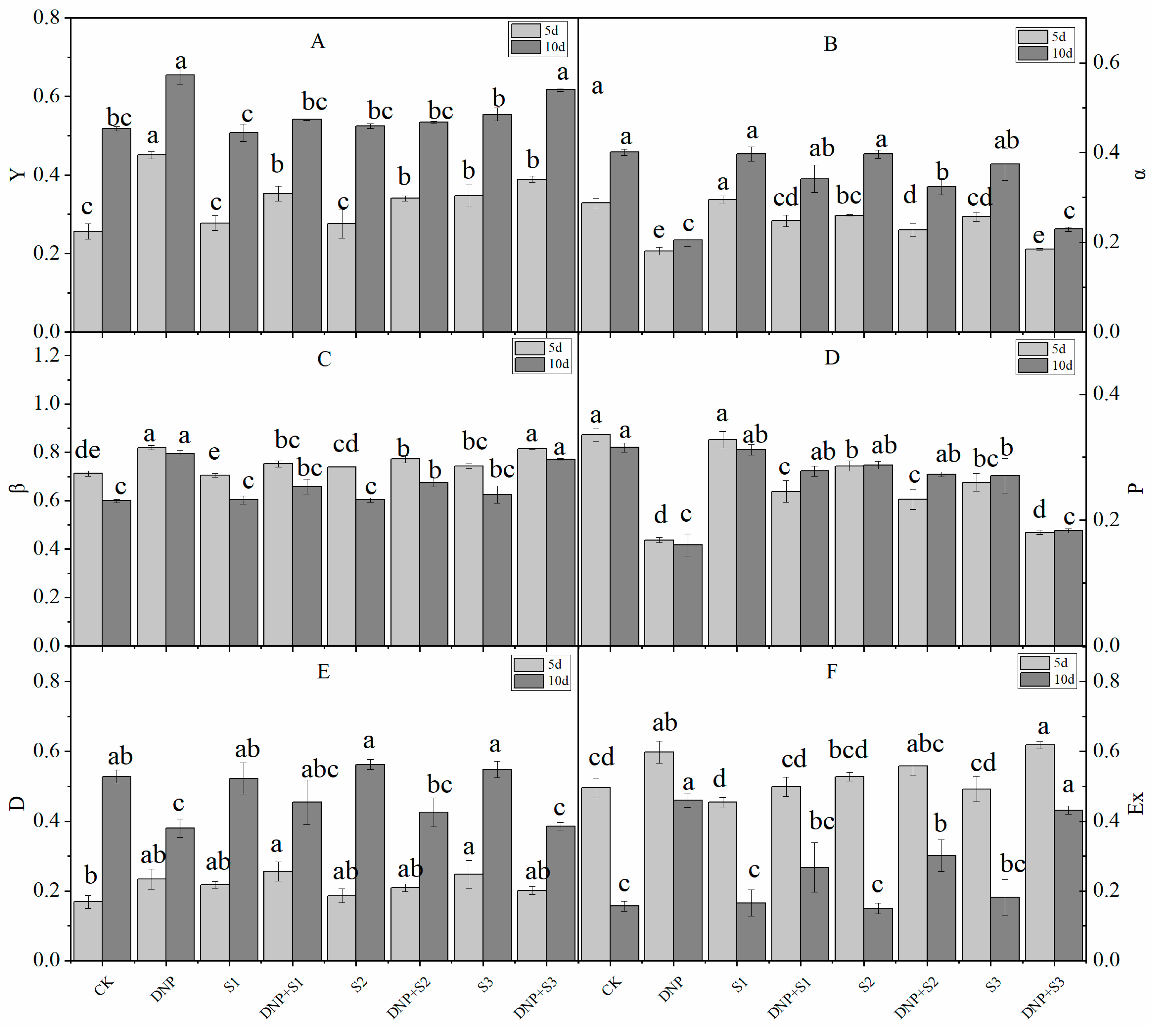 Forests 15 01392 g002 Forests 15 01392 g002
