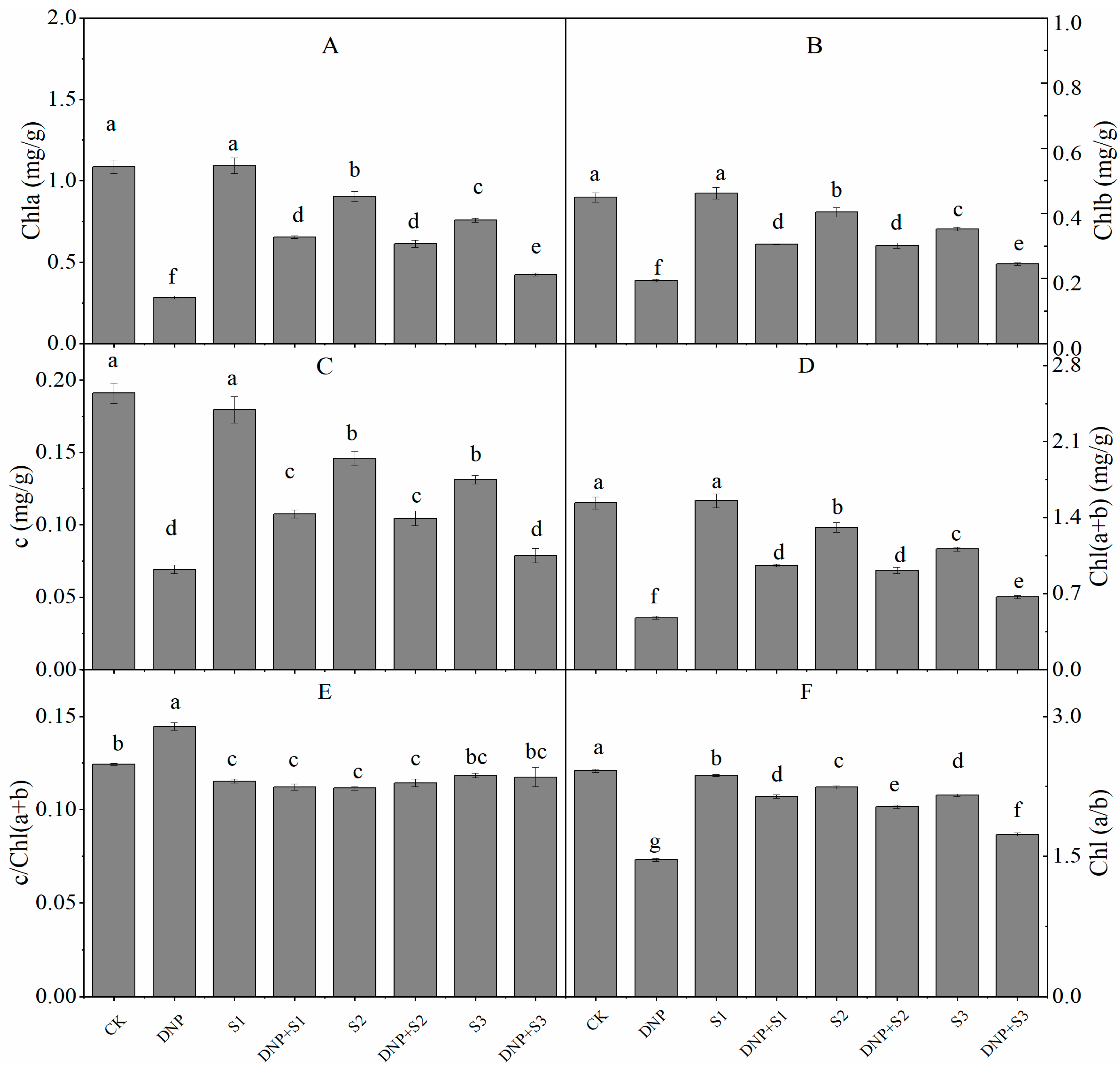 Forests 15 01392 g003 Forests 15 01392 g003