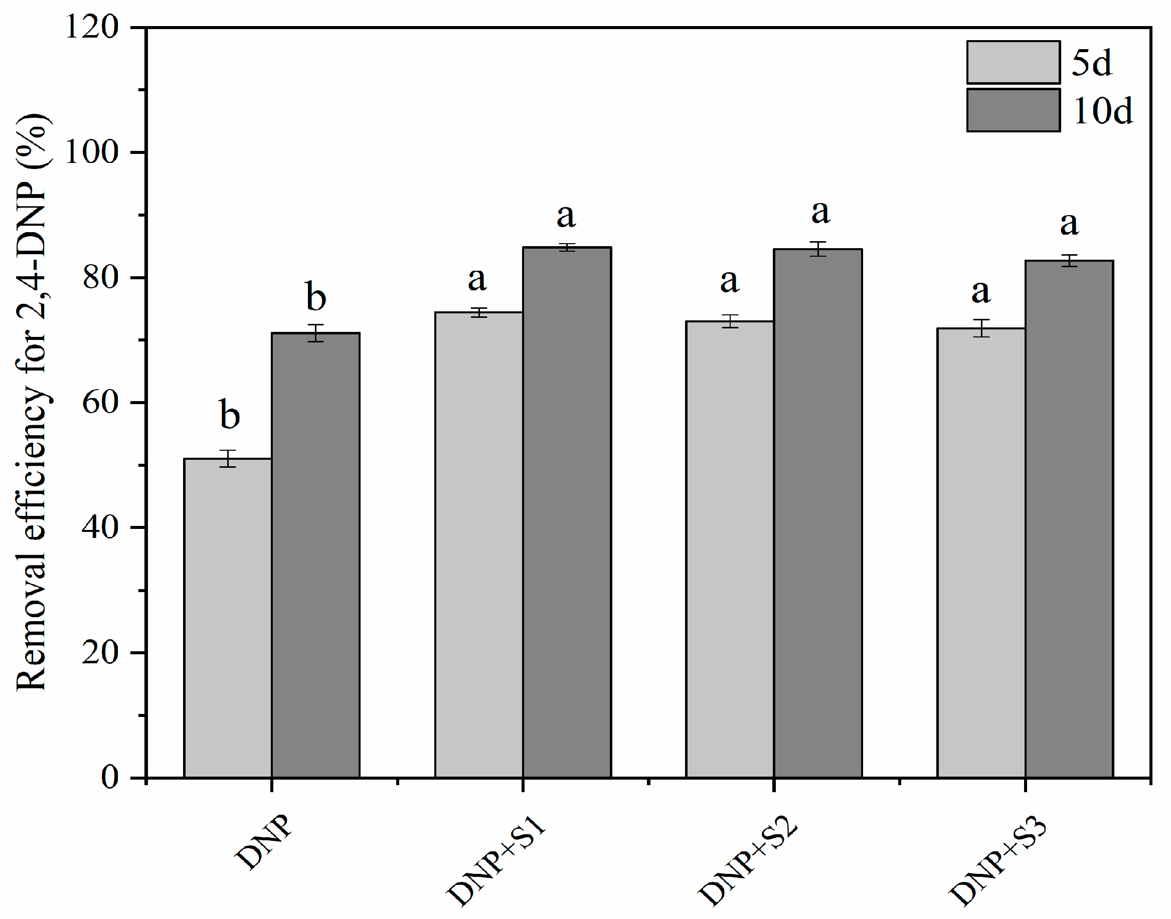 Forests 15 01392 g005 Forests 15 01392 g005